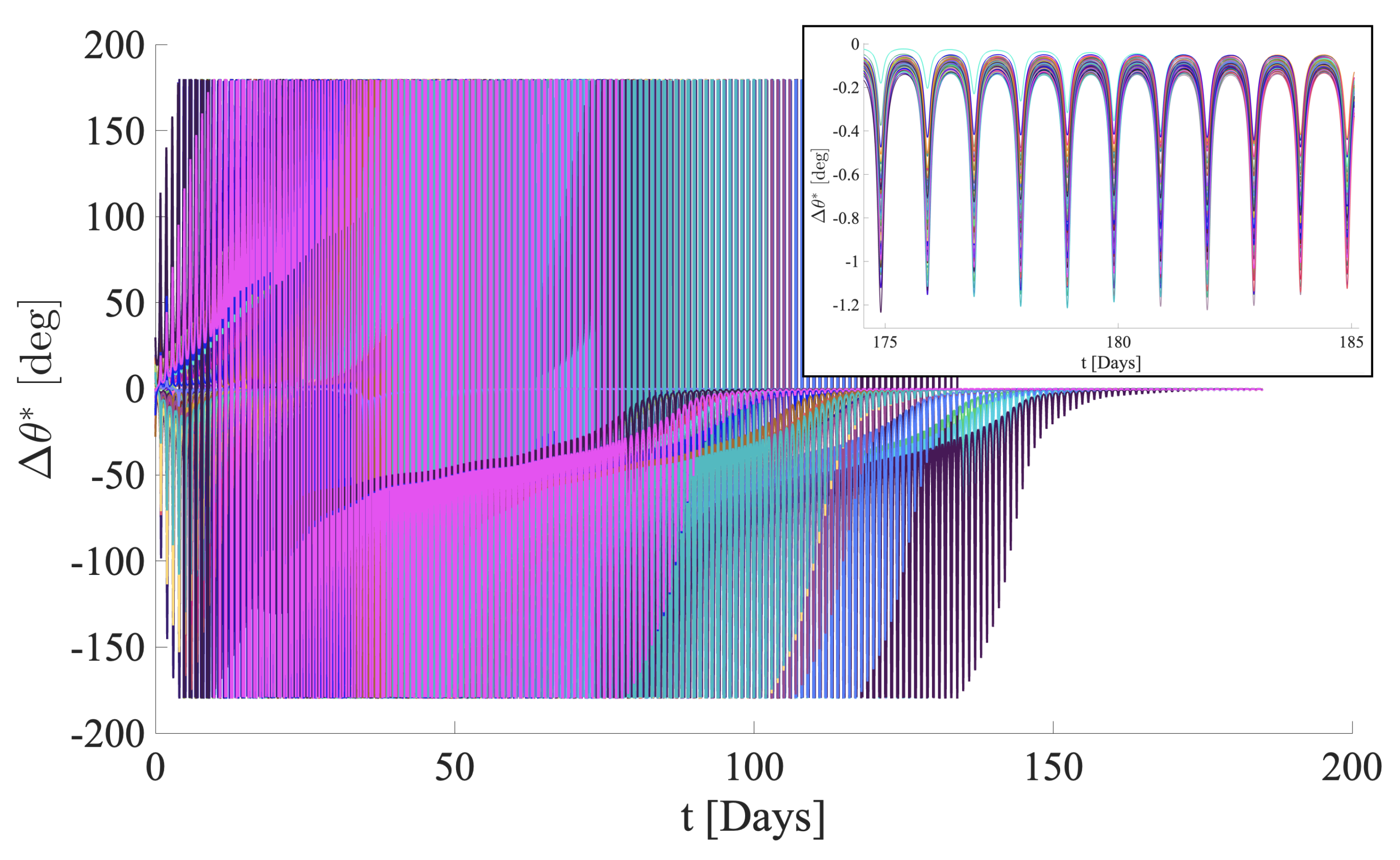 Aerospace 11 01046 g014