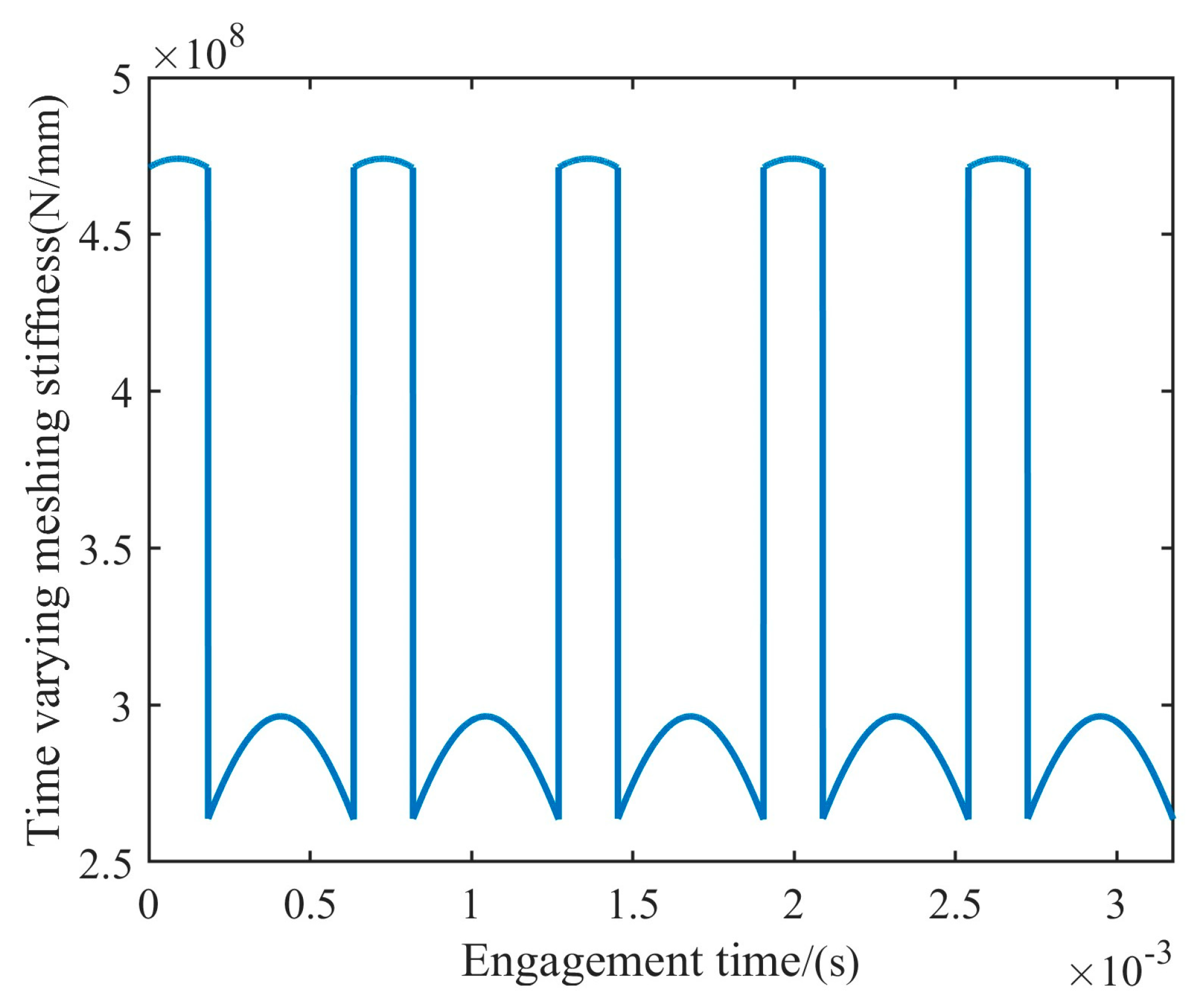 Aerospace 11 01049 g005