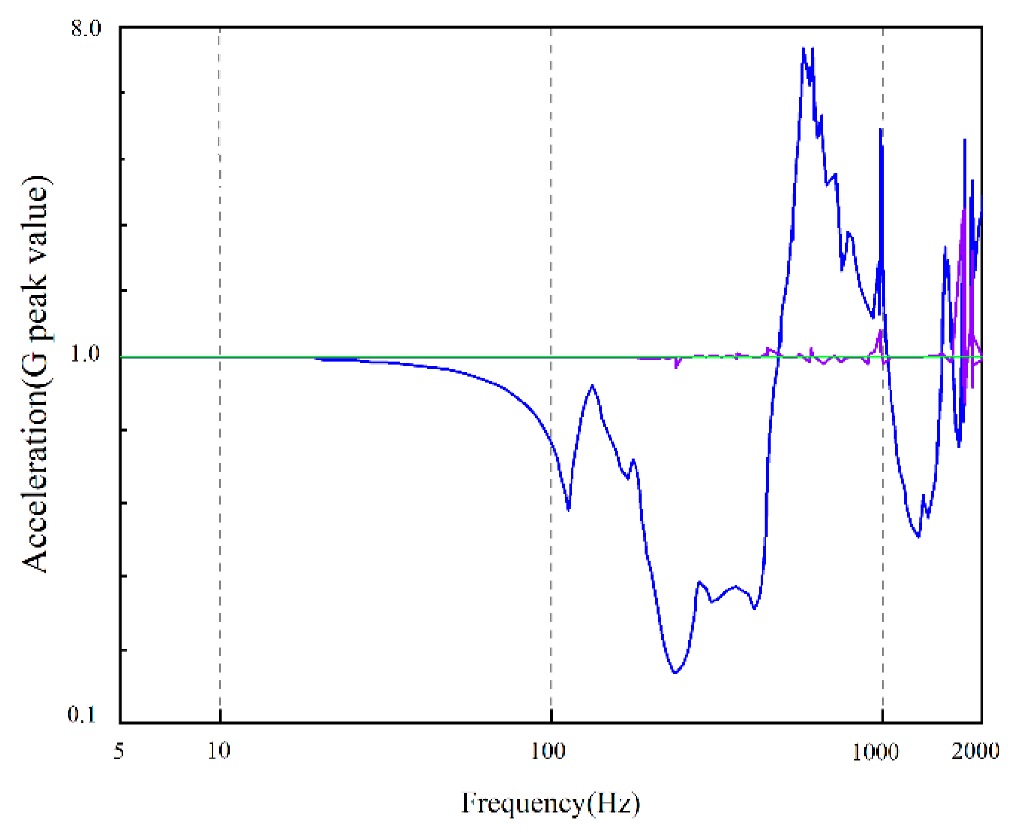 Aerospace 11 01049 g008