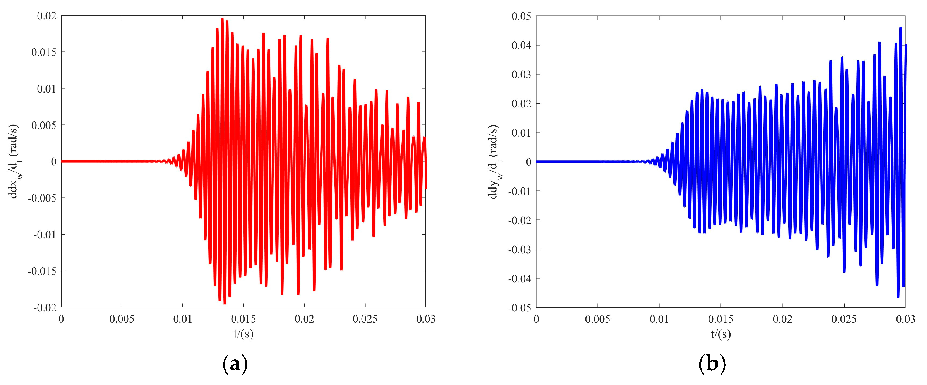 Aerospace 11 01049 g012a