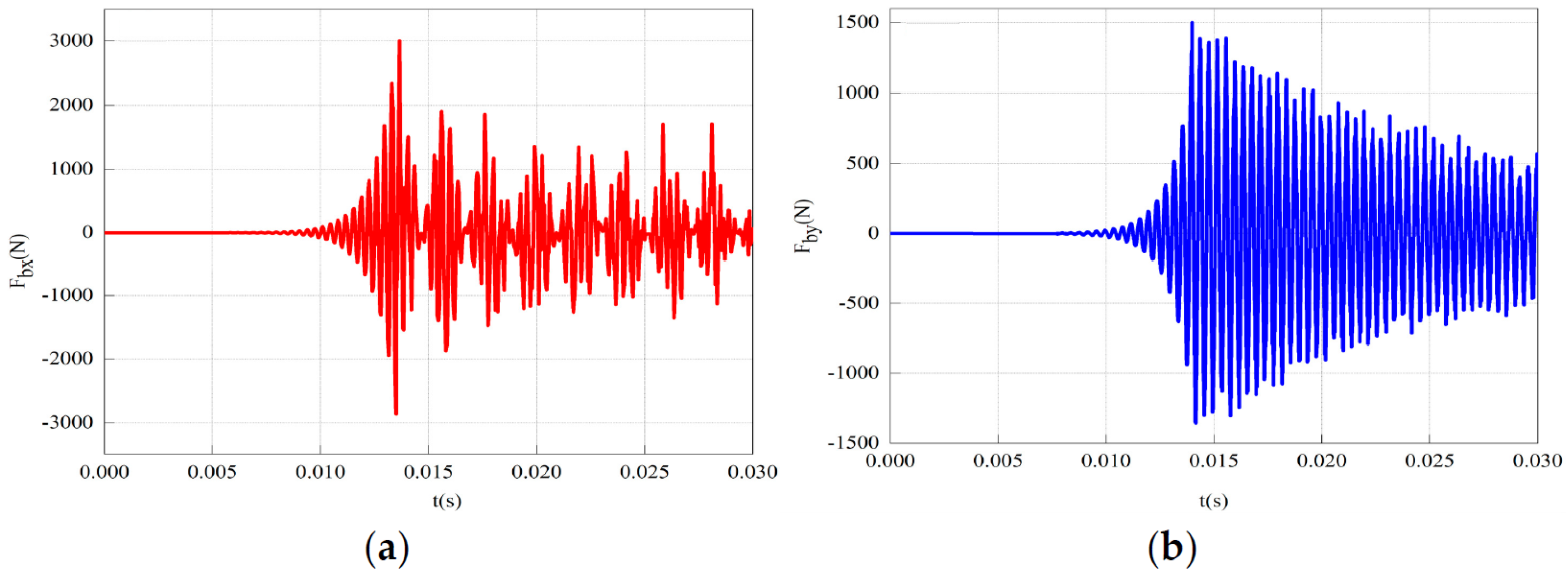 Aerospace 11 01049 g014