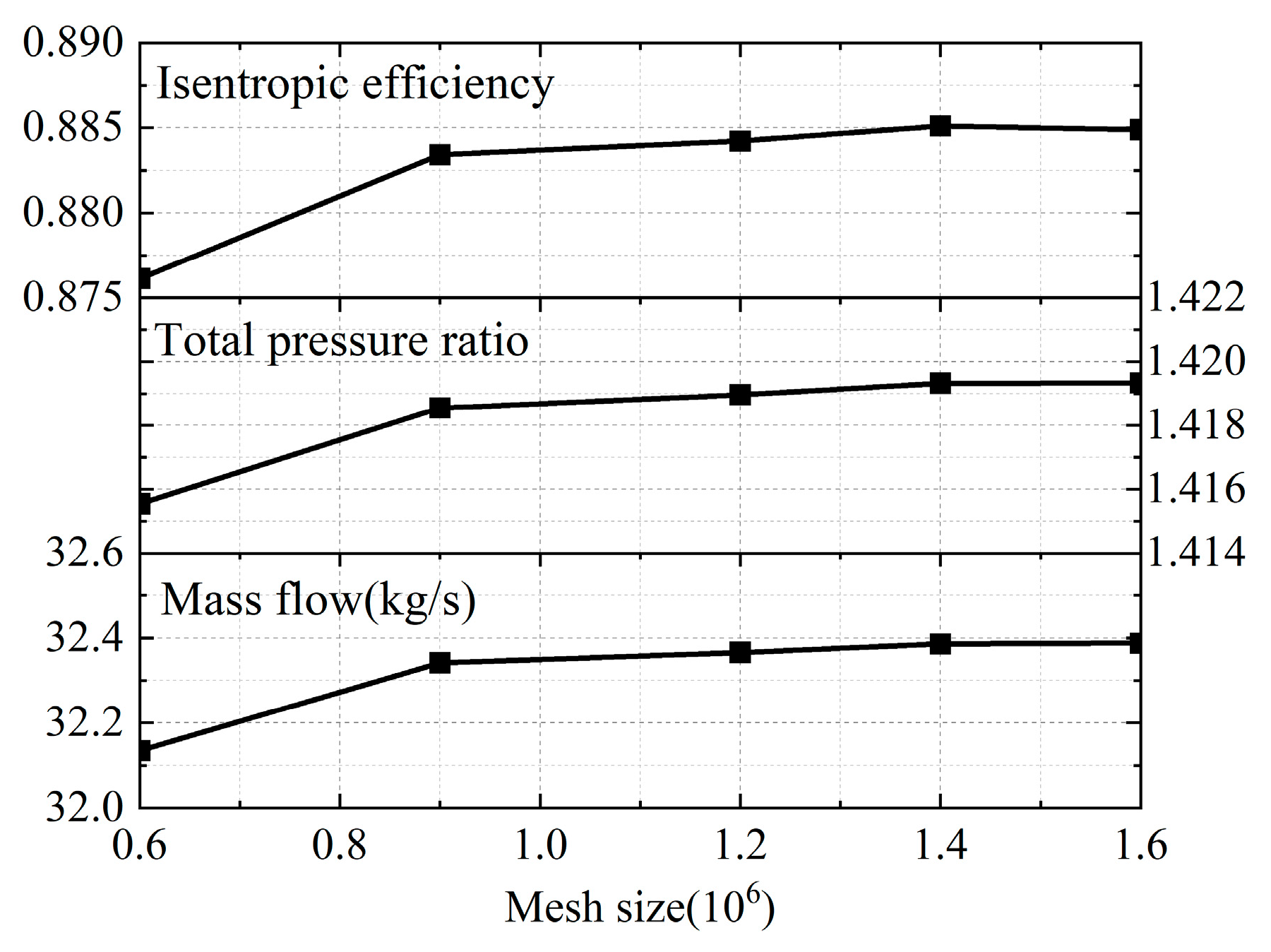 Aerospace 11 01050 g007