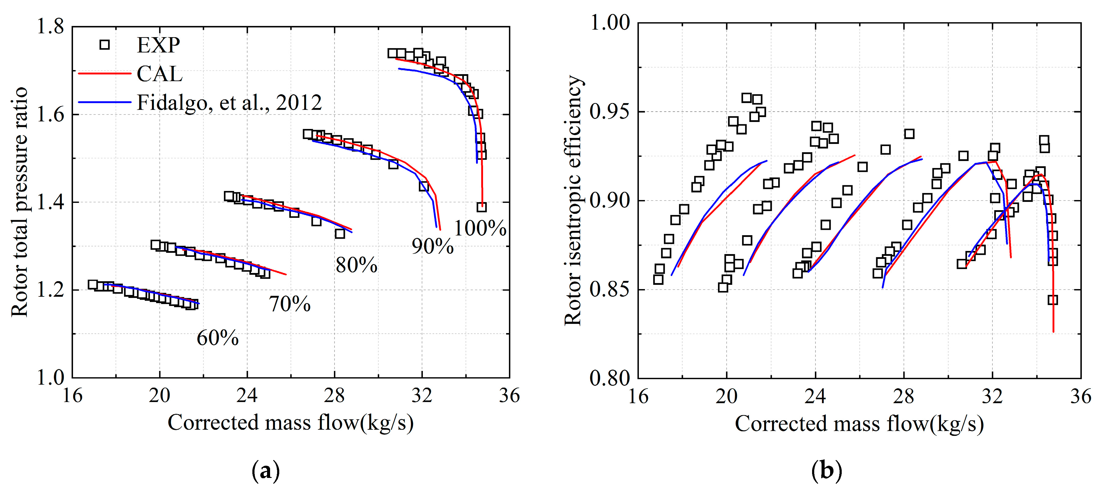 Aerospace 11 01050 g008