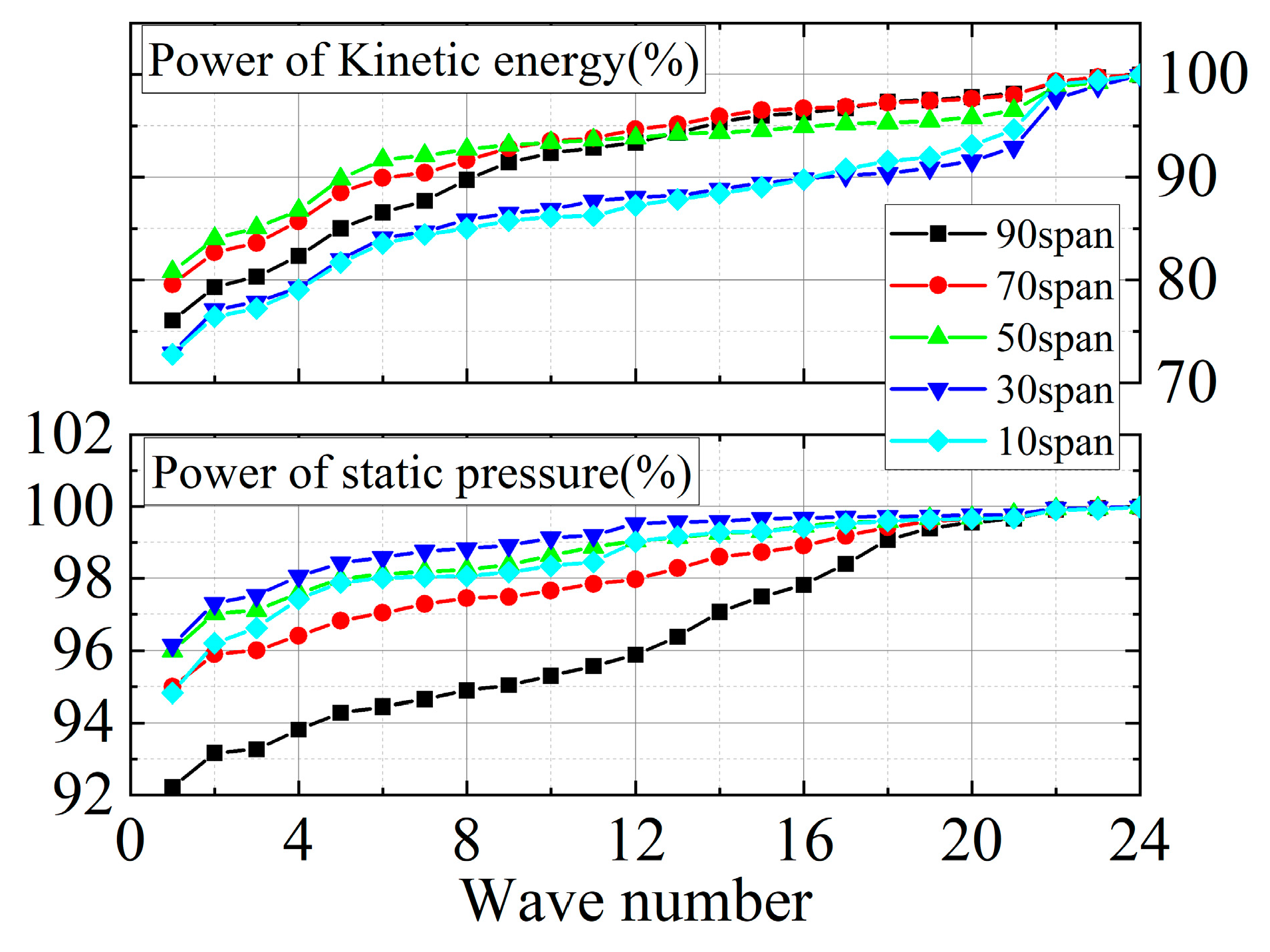 Aerospace 11 01050 g009