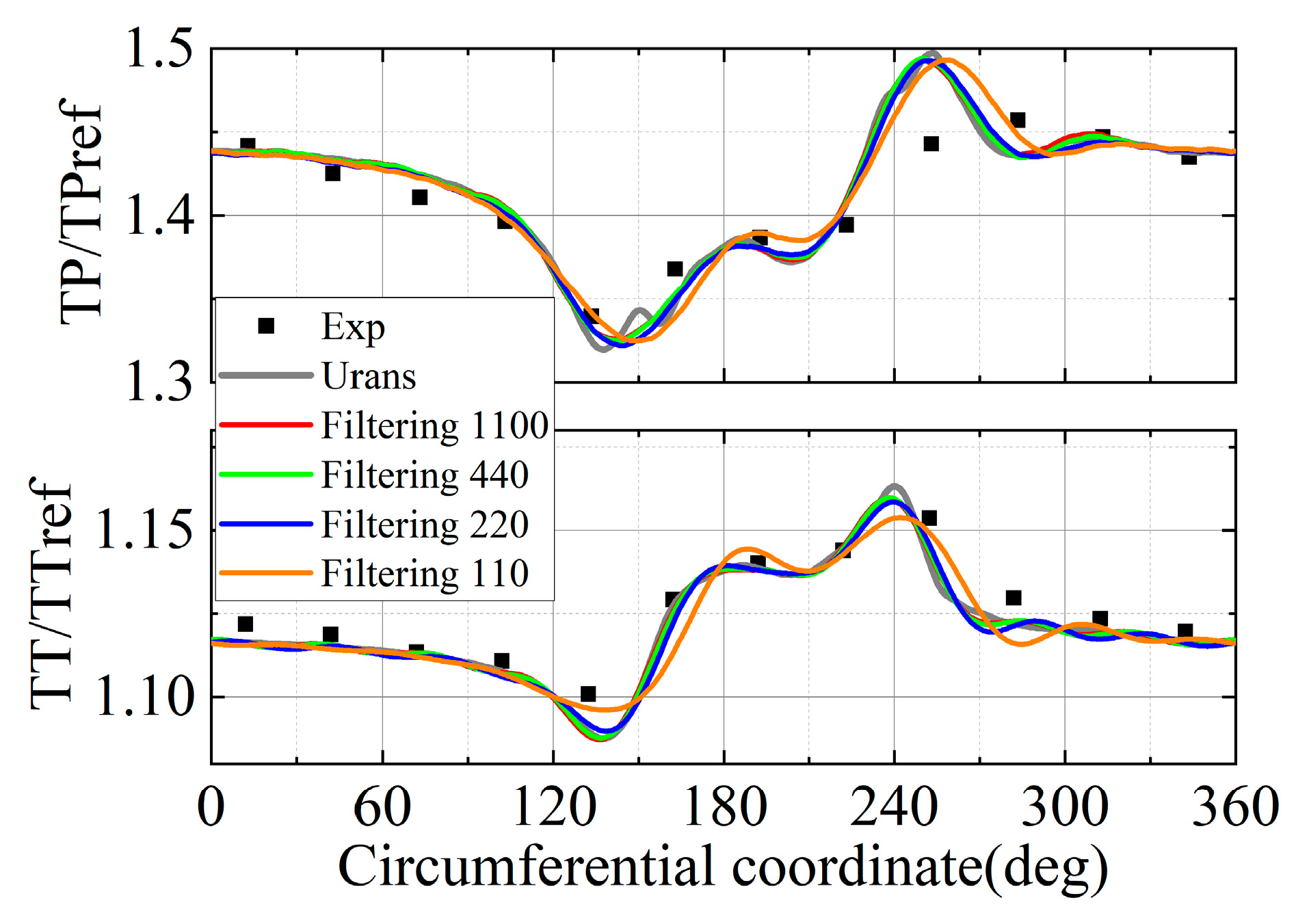 Aerospace 11 01050 g012