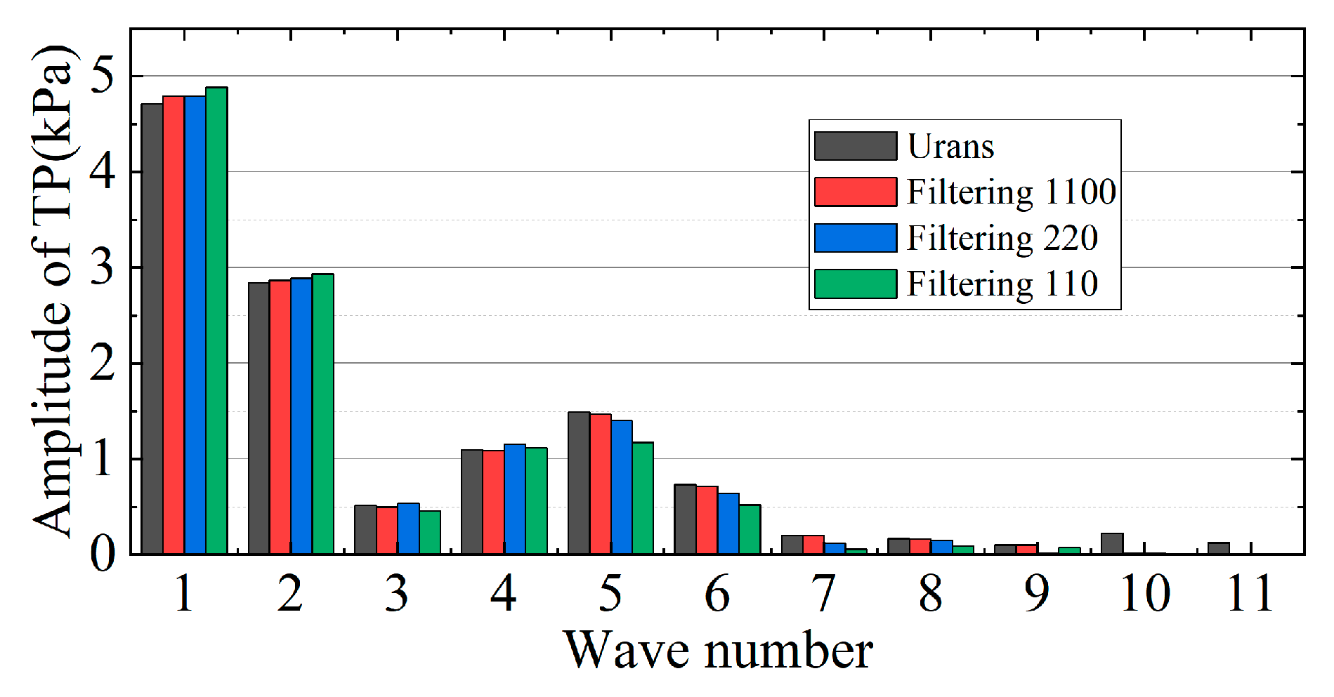 Aerospace 11 01050 g013