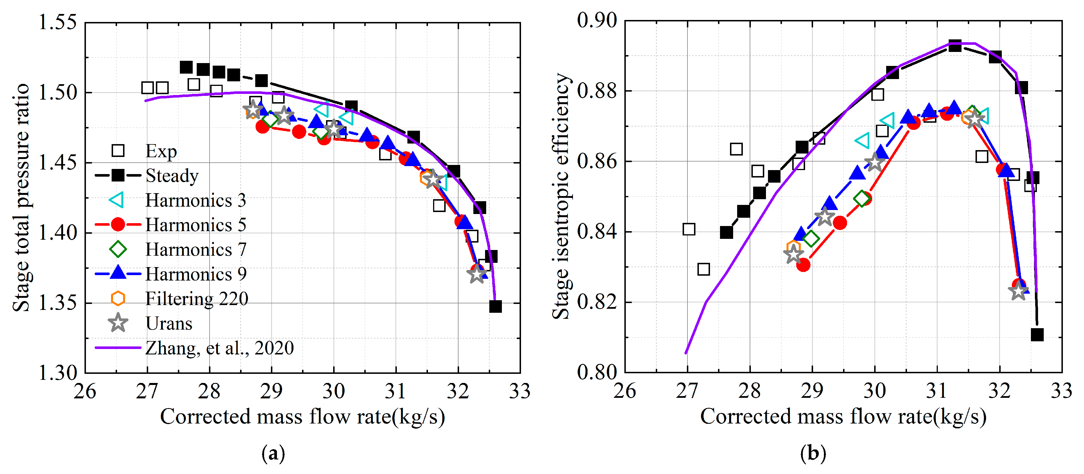 Aerospace 11 01050 g015