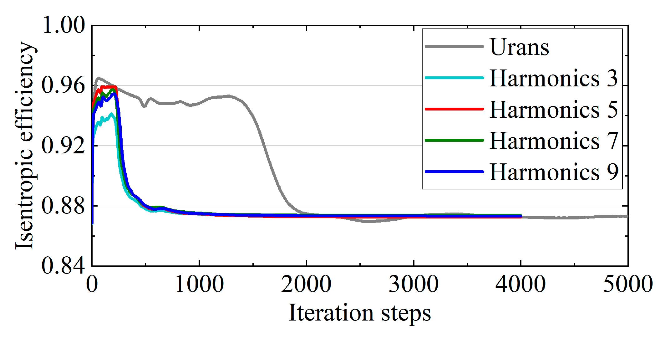 Aerospace 11 01050 g017