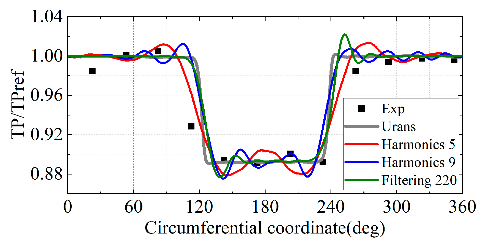 Aerospace 11 01050 g019