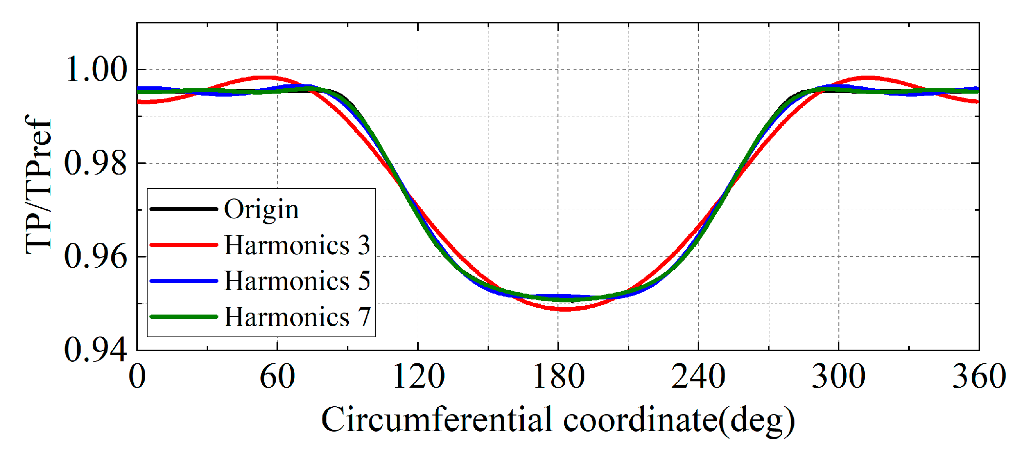 Aerospace 11 01050 g029