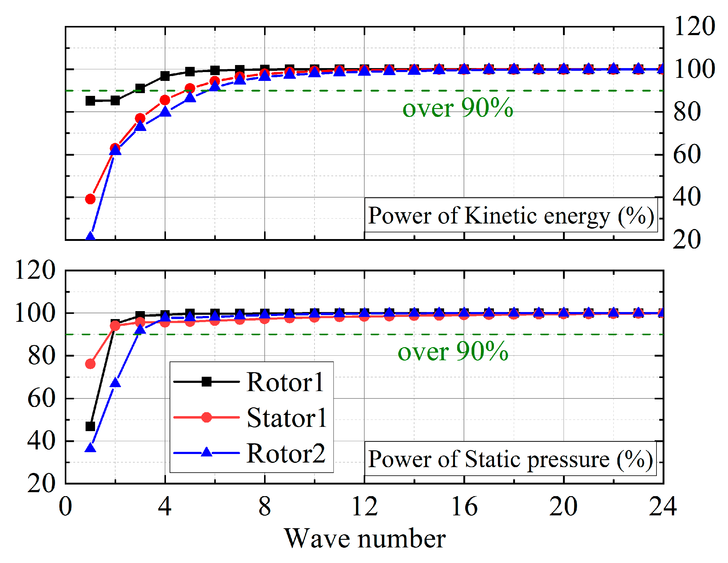 Aerospace 11 01050 g034