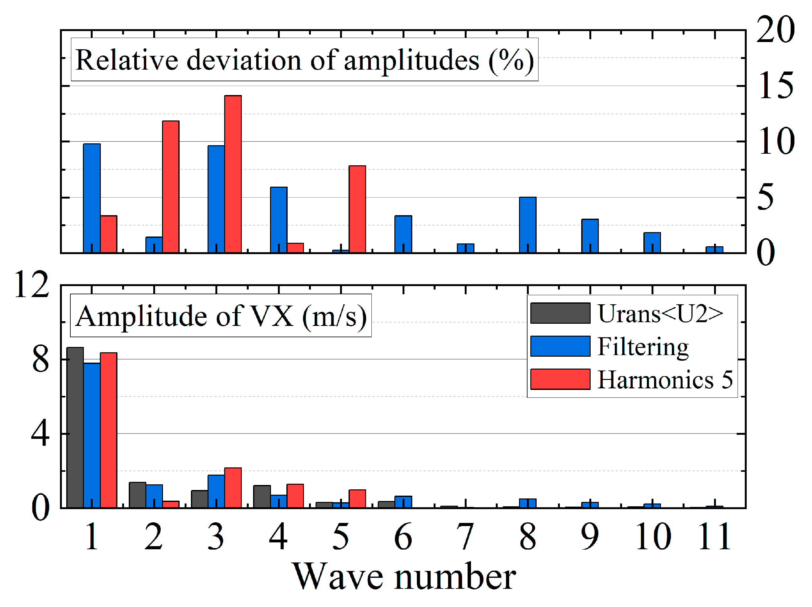 Aerospace 11 01050 g036