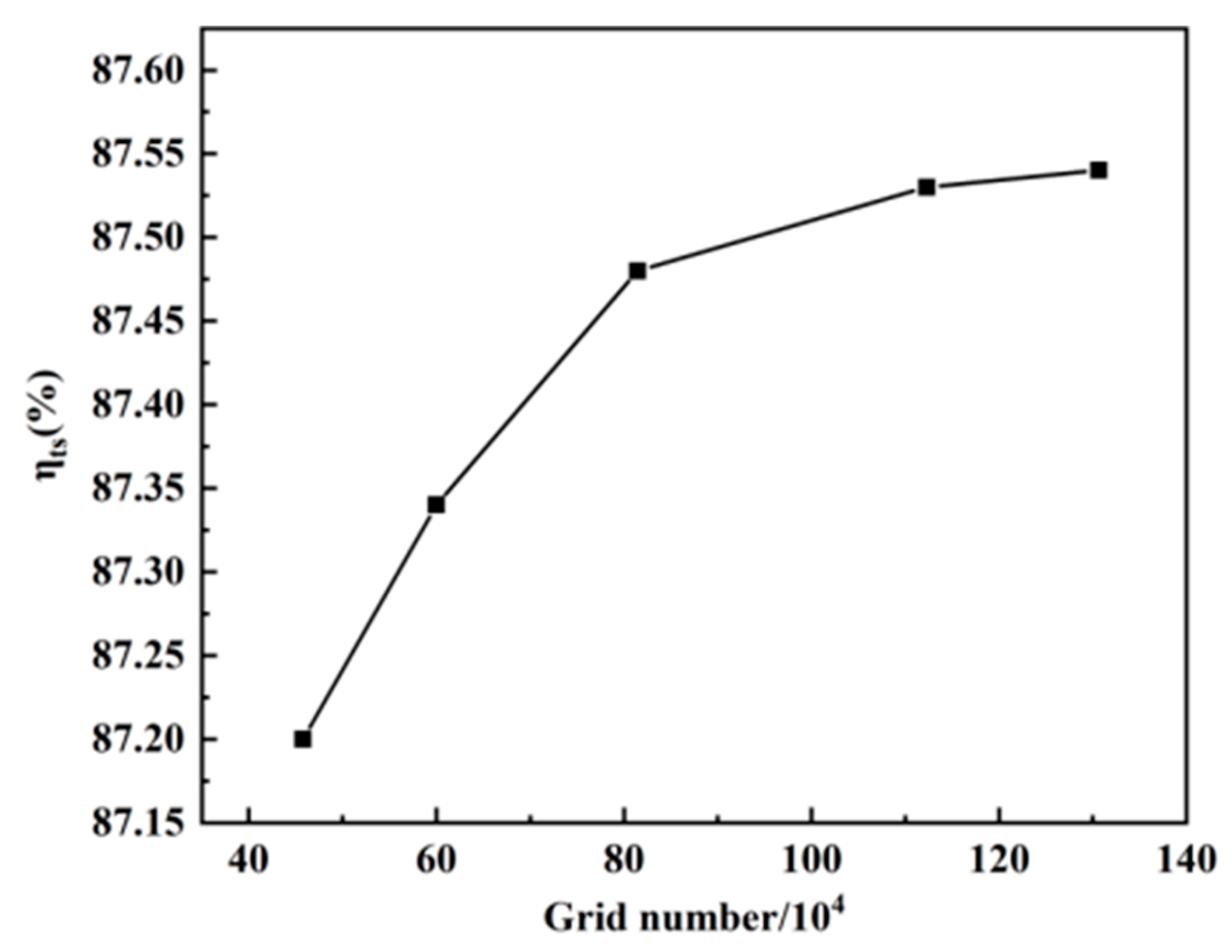 Aerospace 11 01051 g004