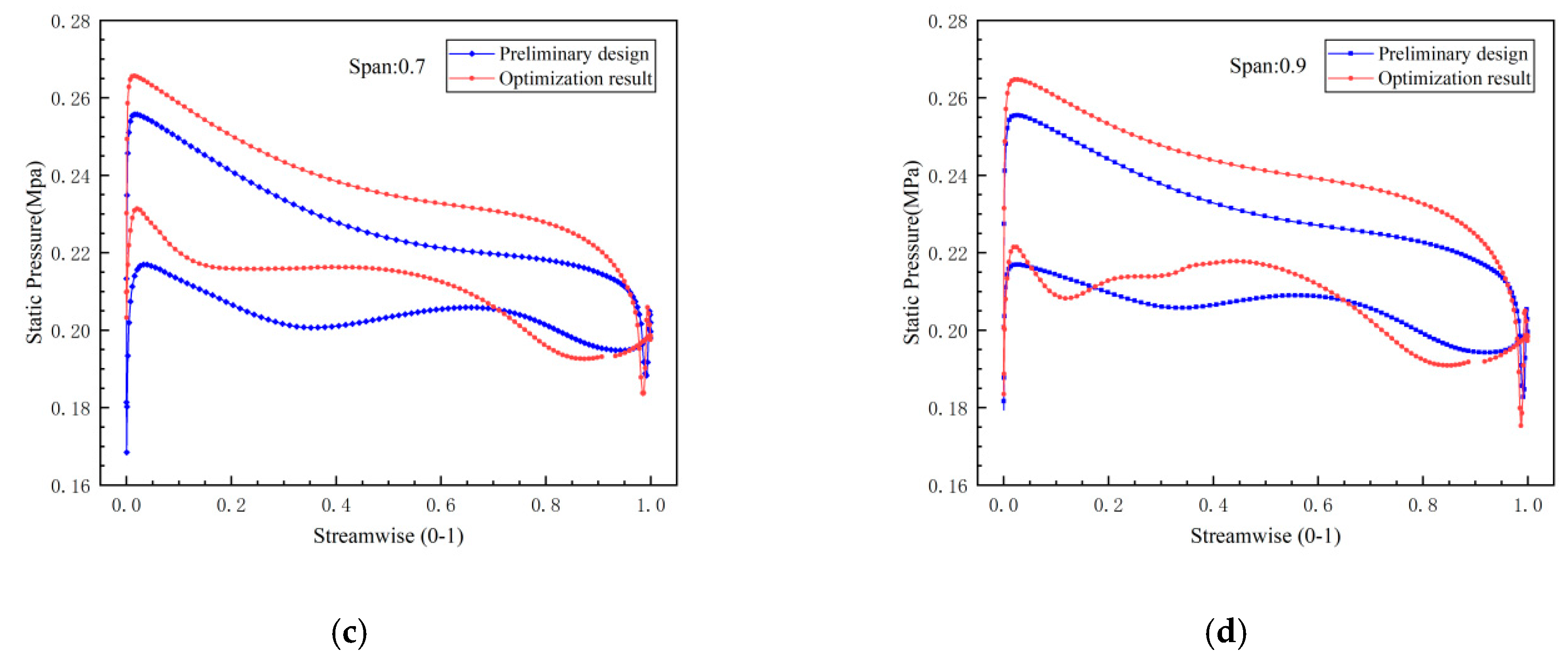 Aerospace 11 01051 g006b