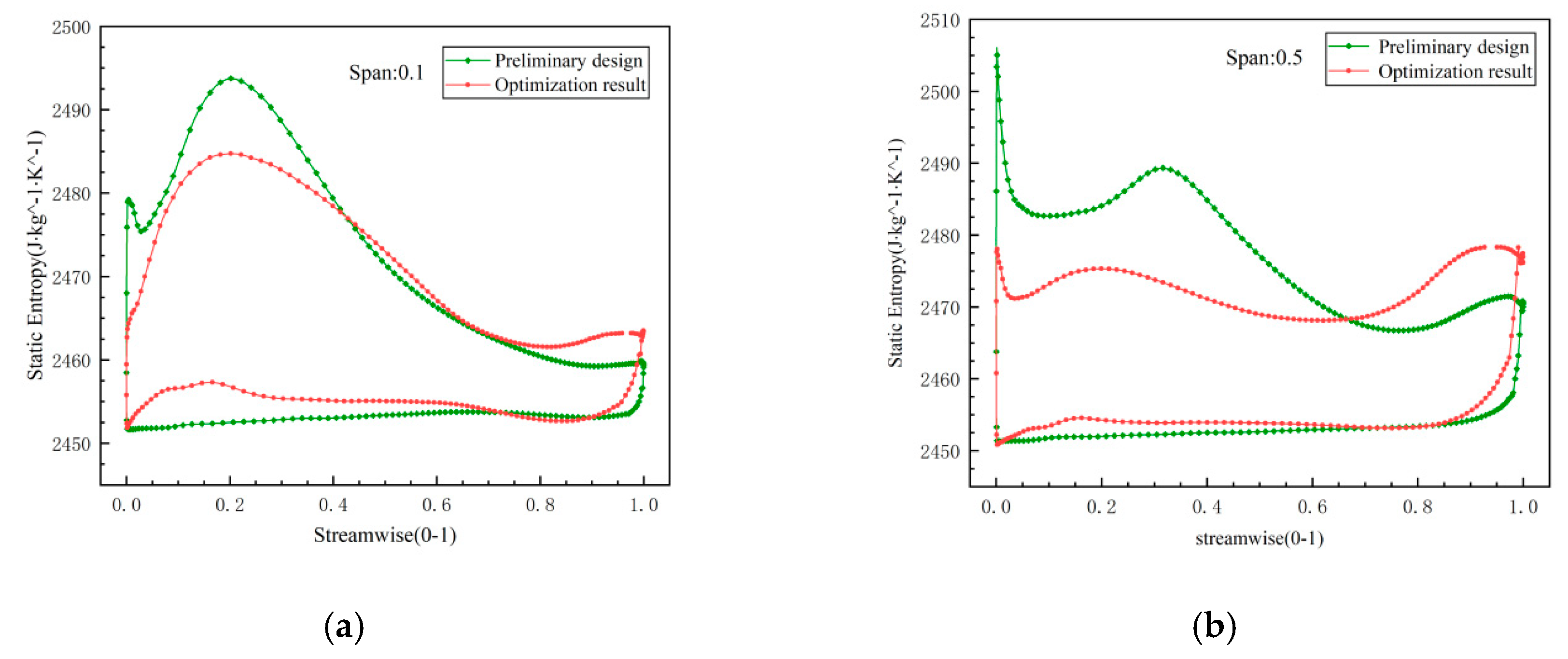 Aerospace 11 01051 g007a