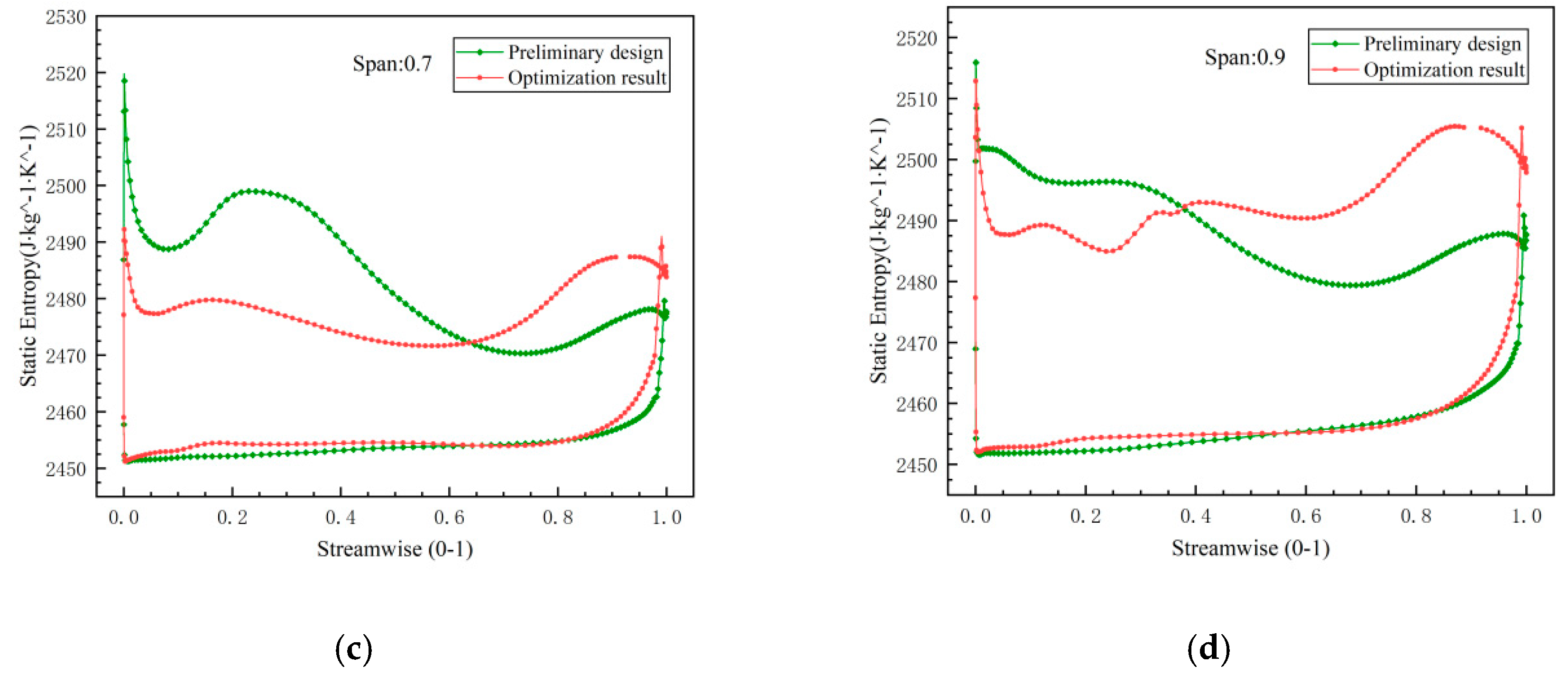Aerospace 11 01051 g007b