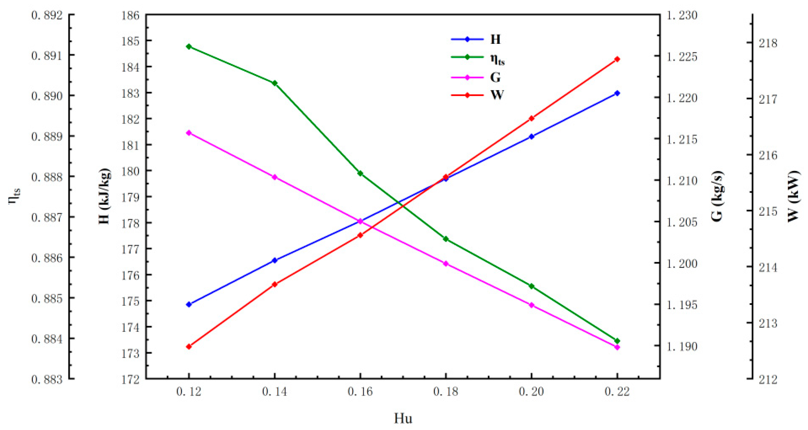 Aerospace 11 01051 g009