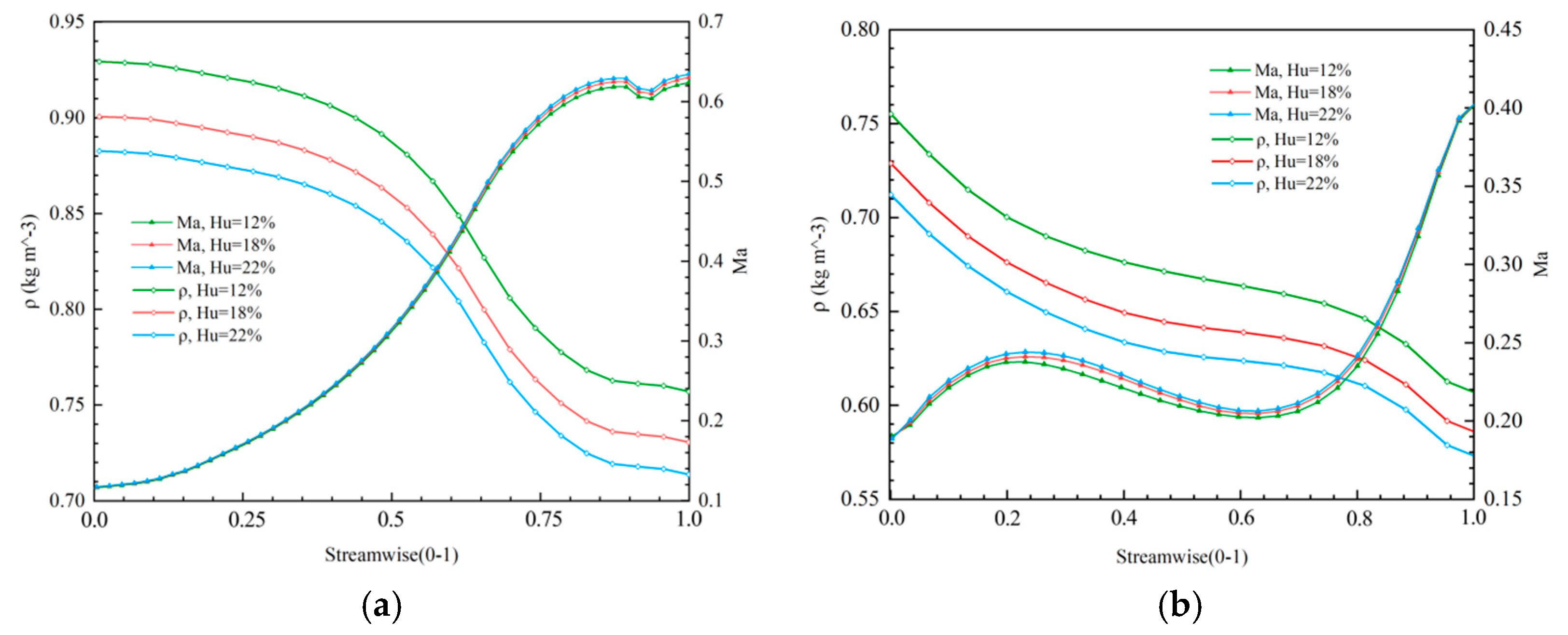 Aerospace 11 01051 g010