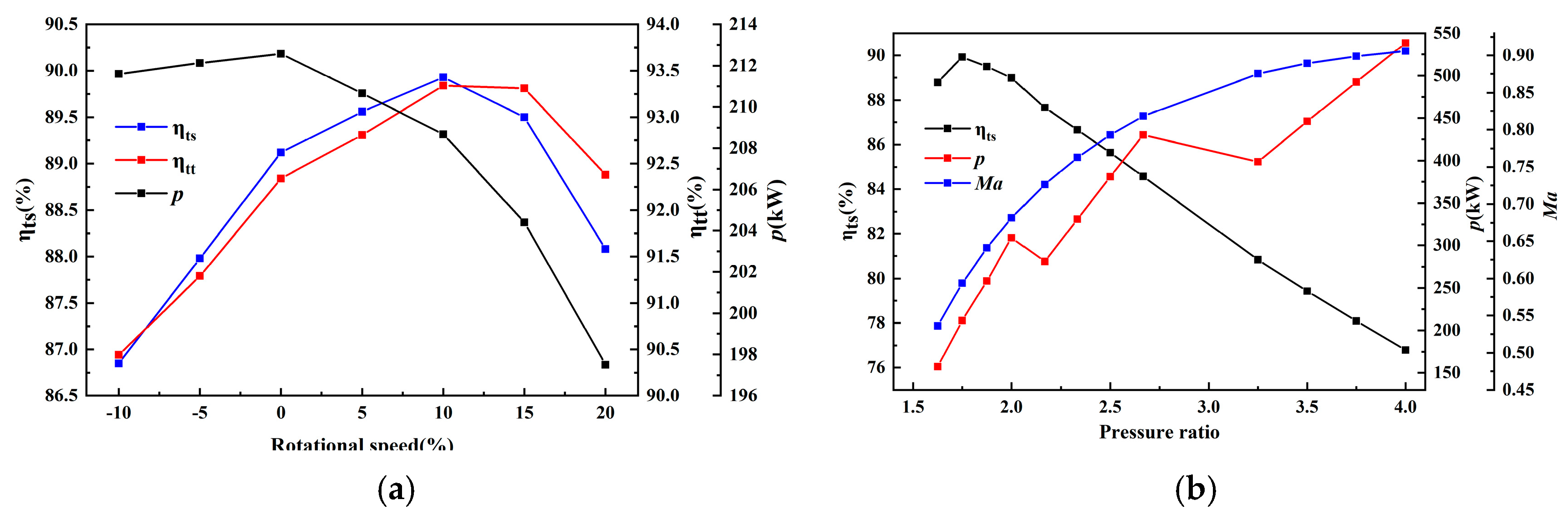 Aerospace 11 01051 g011