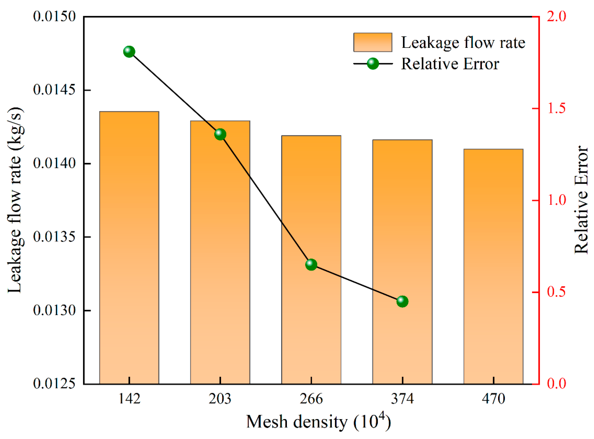 Aerospace 11 01052 g004