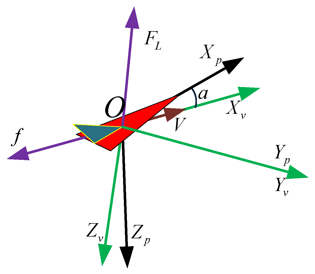 Aerospace 11 01055 g003