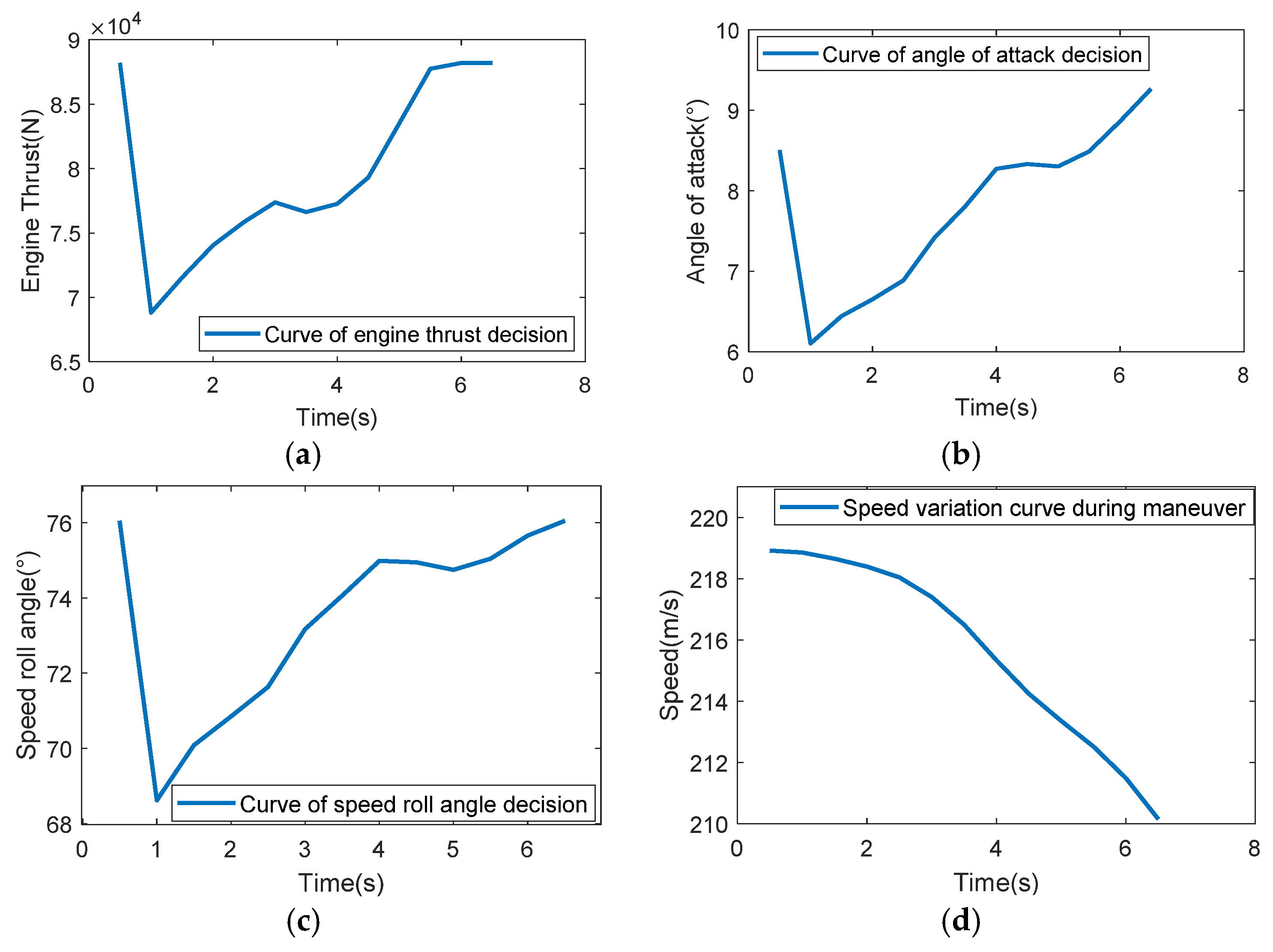 Aerospace 11 01055 g010
