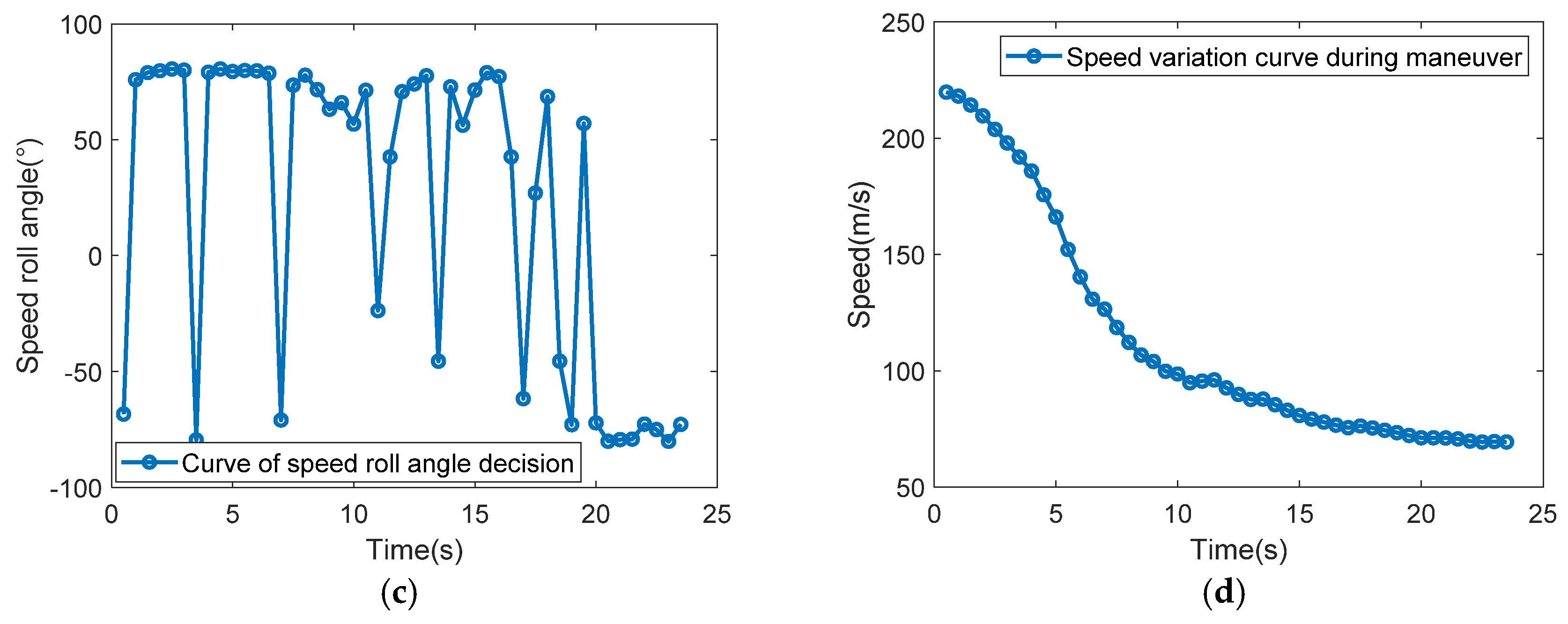 Aerospace 11 01055 g020b