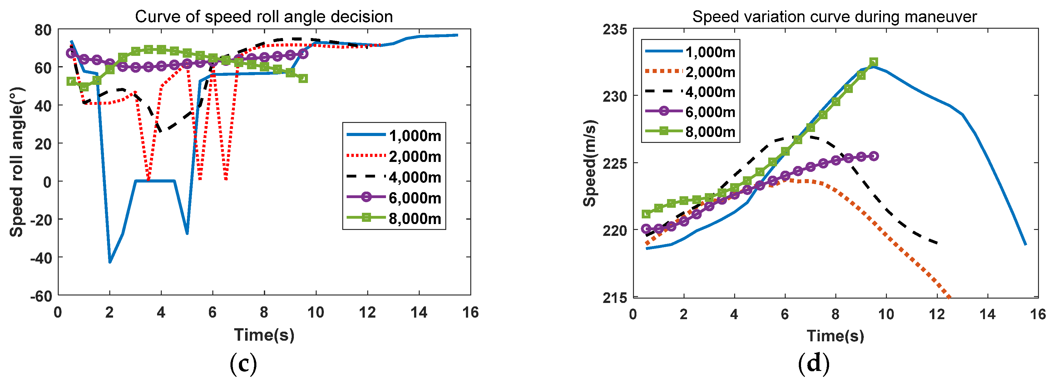 Aerospace 11 01055 g022b