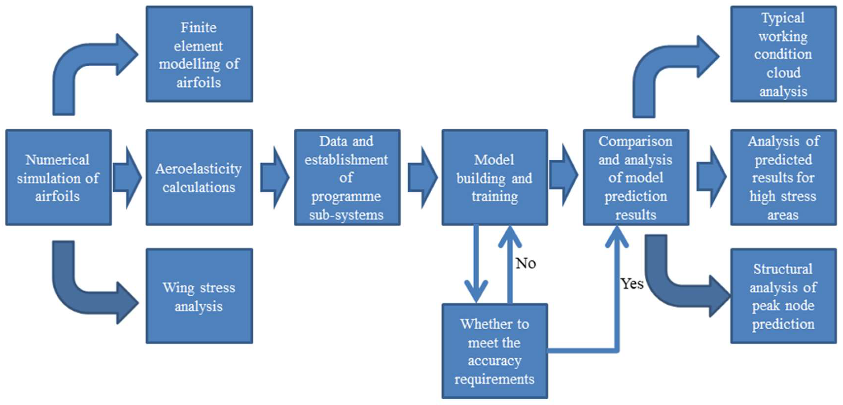Aerospace 11 01057 g002