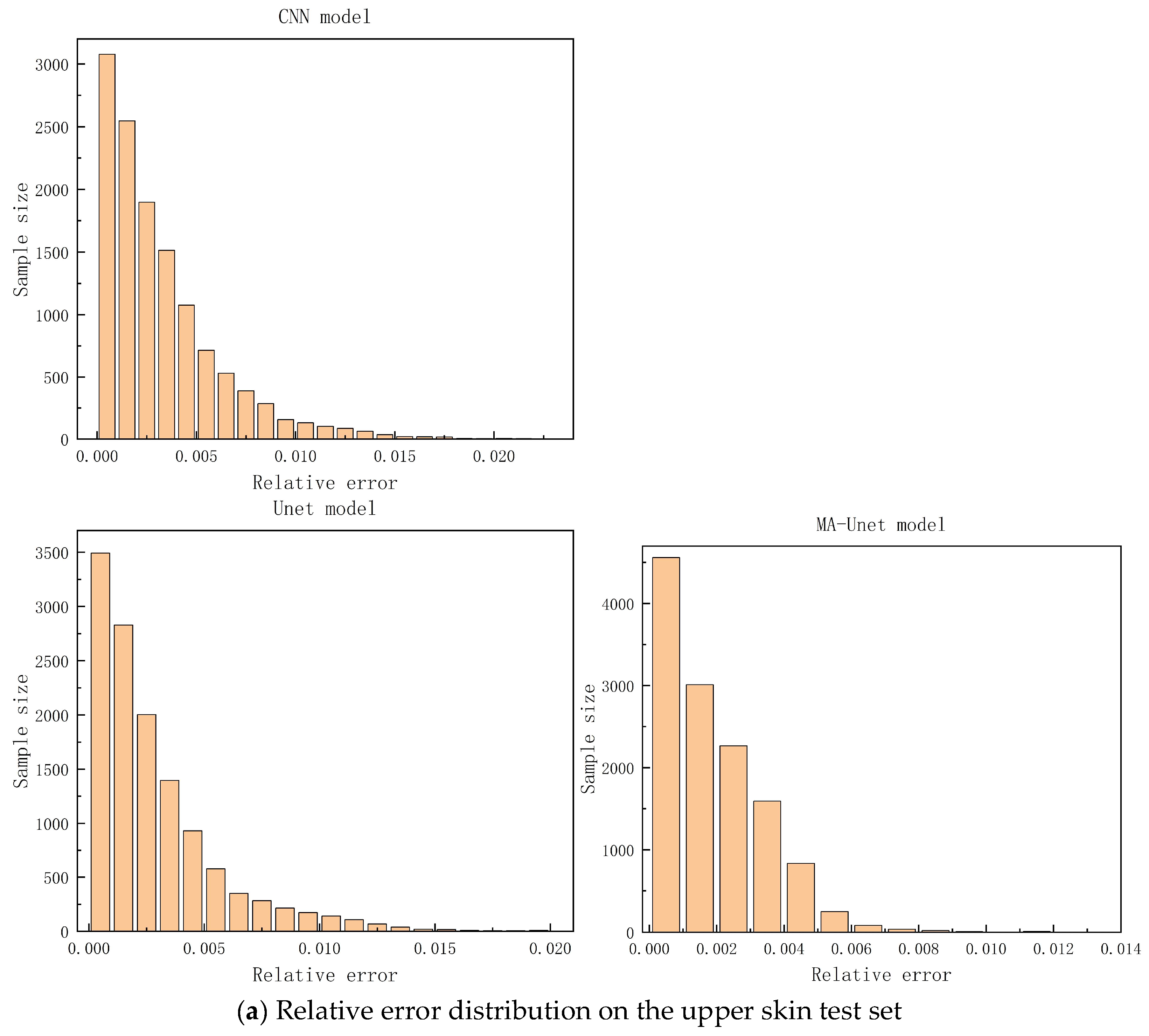 Aerospace 11 01057 g012a
