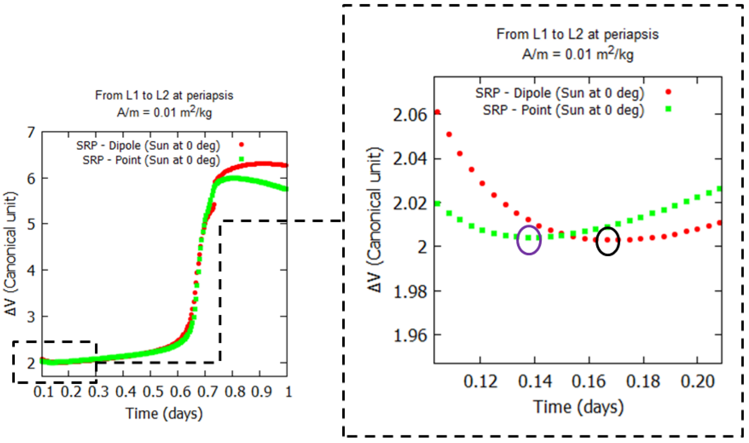Aerospace 11 01058 g004 Aerospace 11 01058 g004