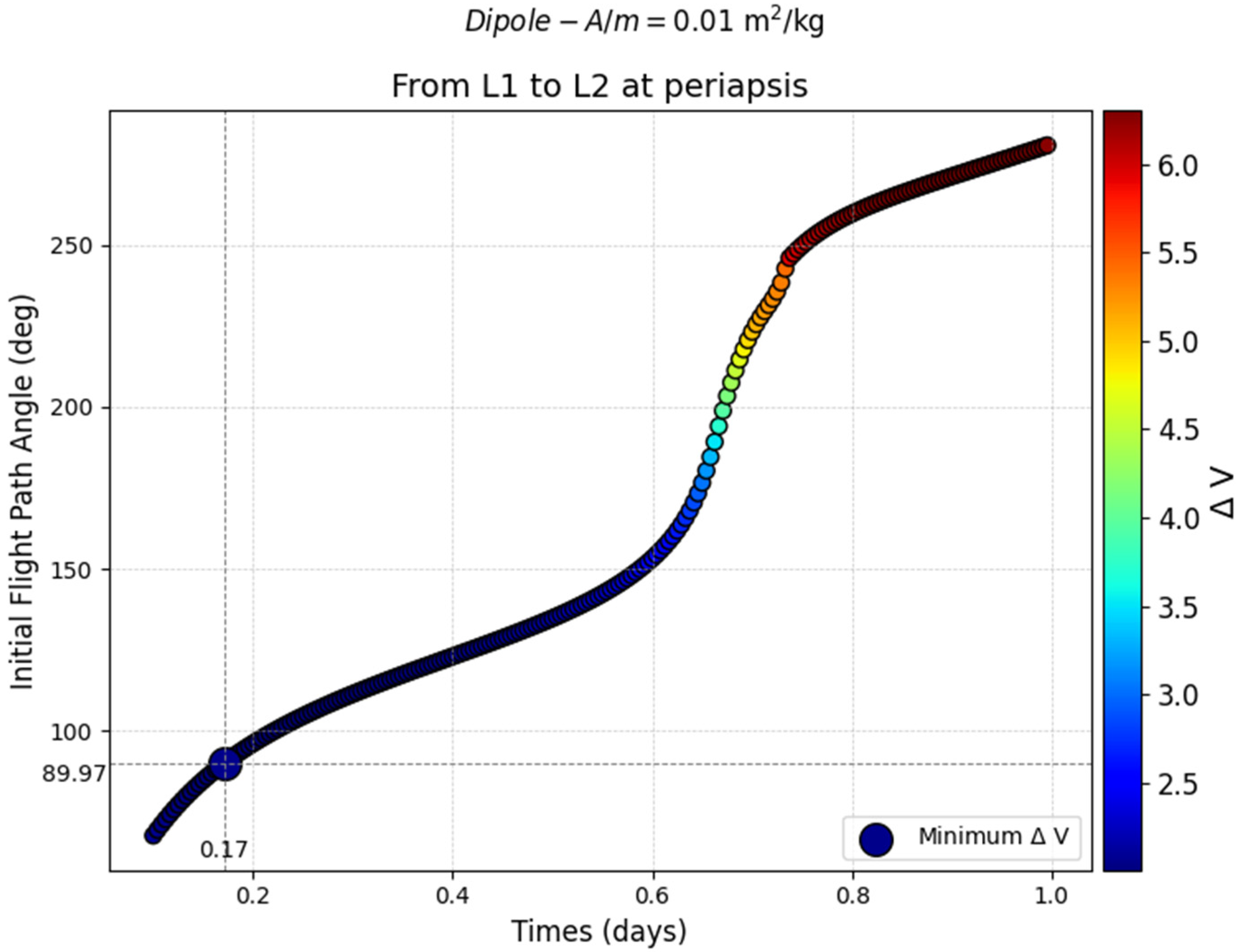 Aerospace 11 01058 g006 Aerospace 11 01058 g006