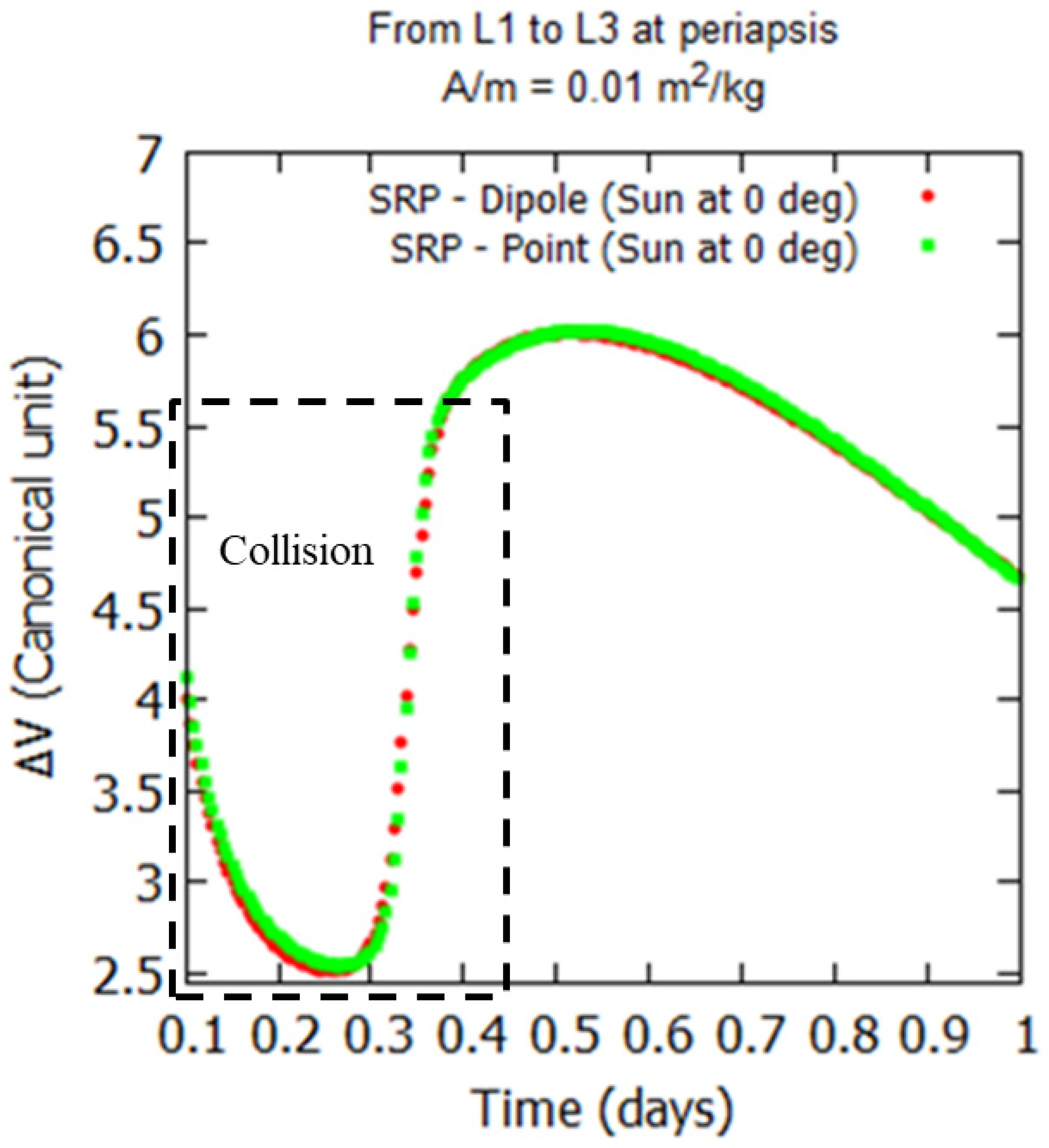 Aerospace 11 01058 g008 Aerospace 11 01058 g008