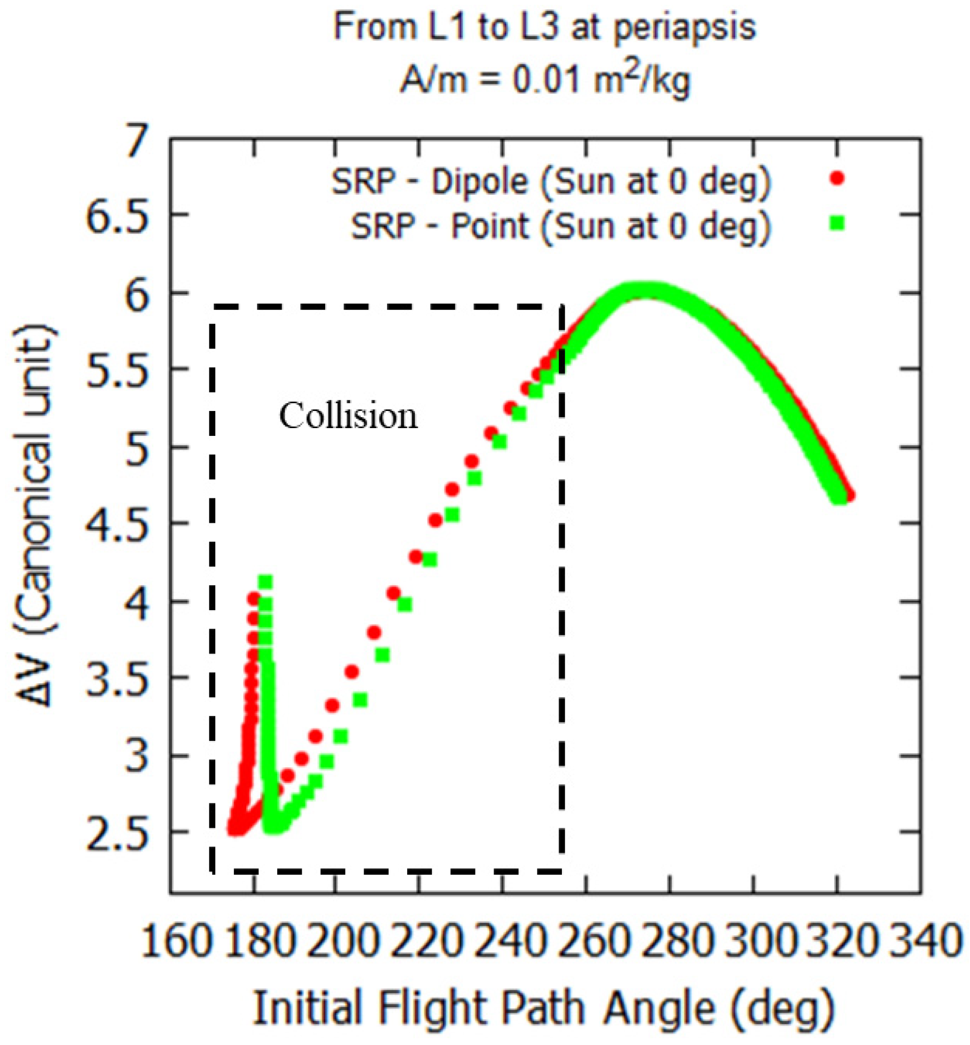 Aerospace 11 01058 g009 Aerospace 11 01058 g009