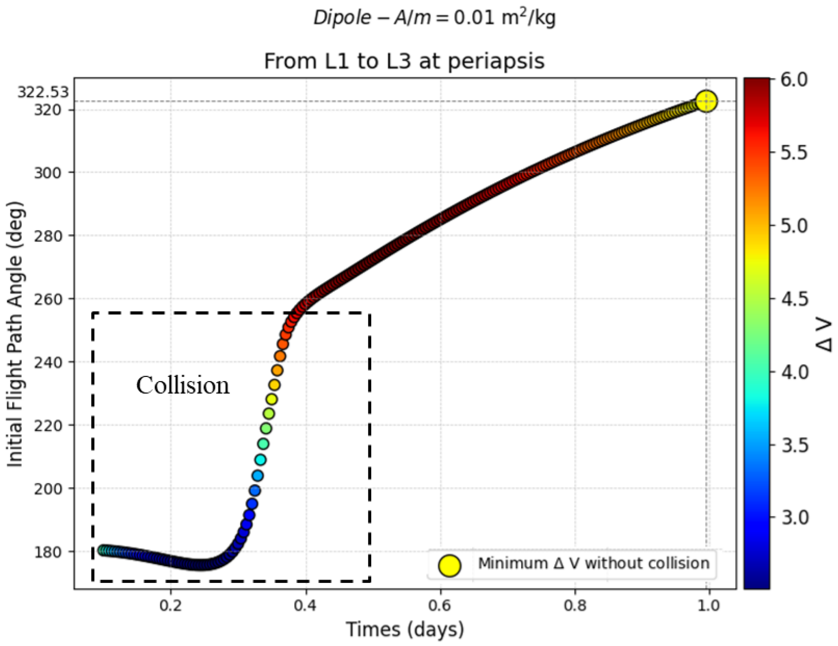 Aerospace 11 01058 g010 Aerospace 11 01058 g010