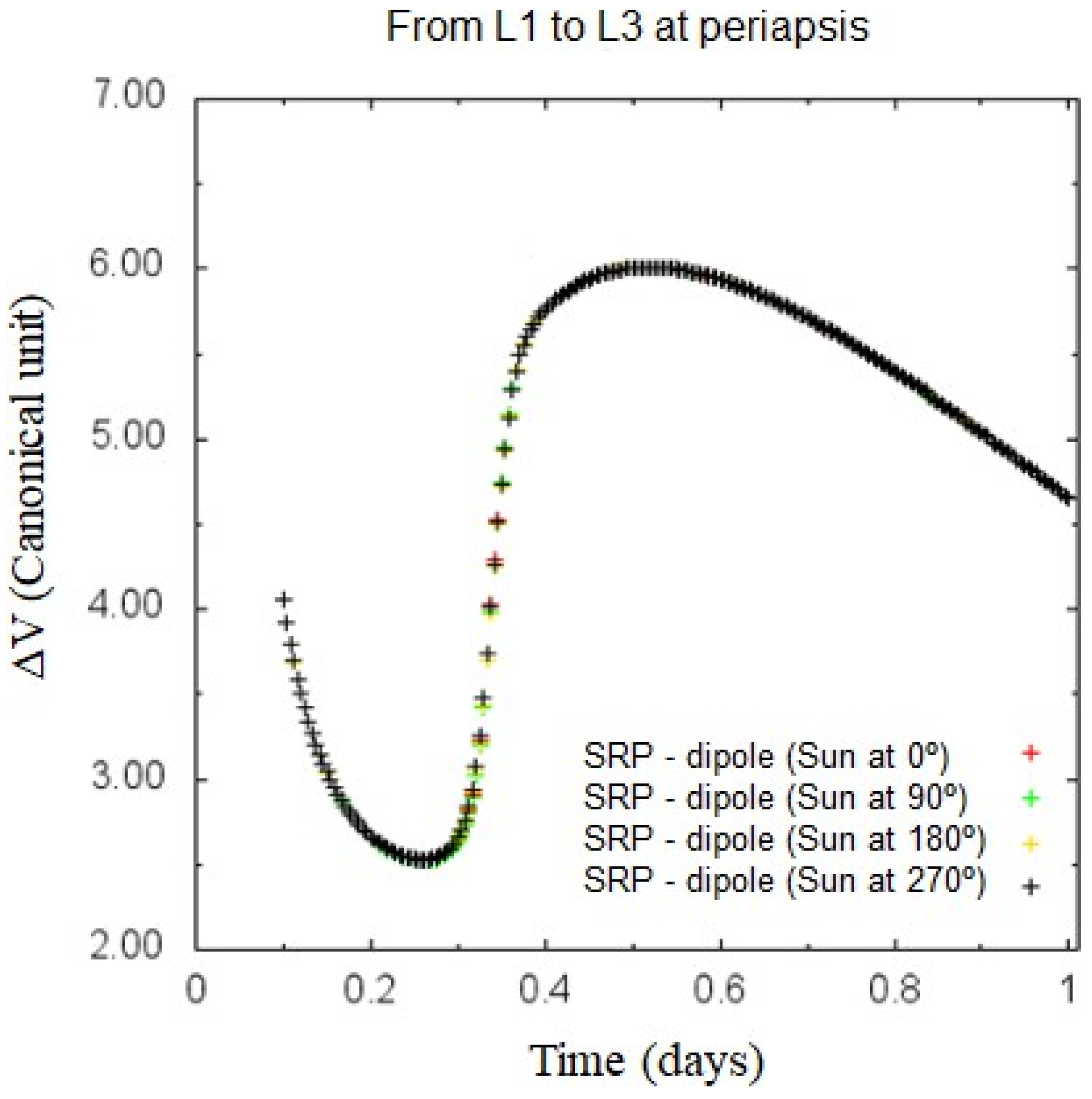 Aerospace 11 01058 g012 Aerospace 11 01058 g012