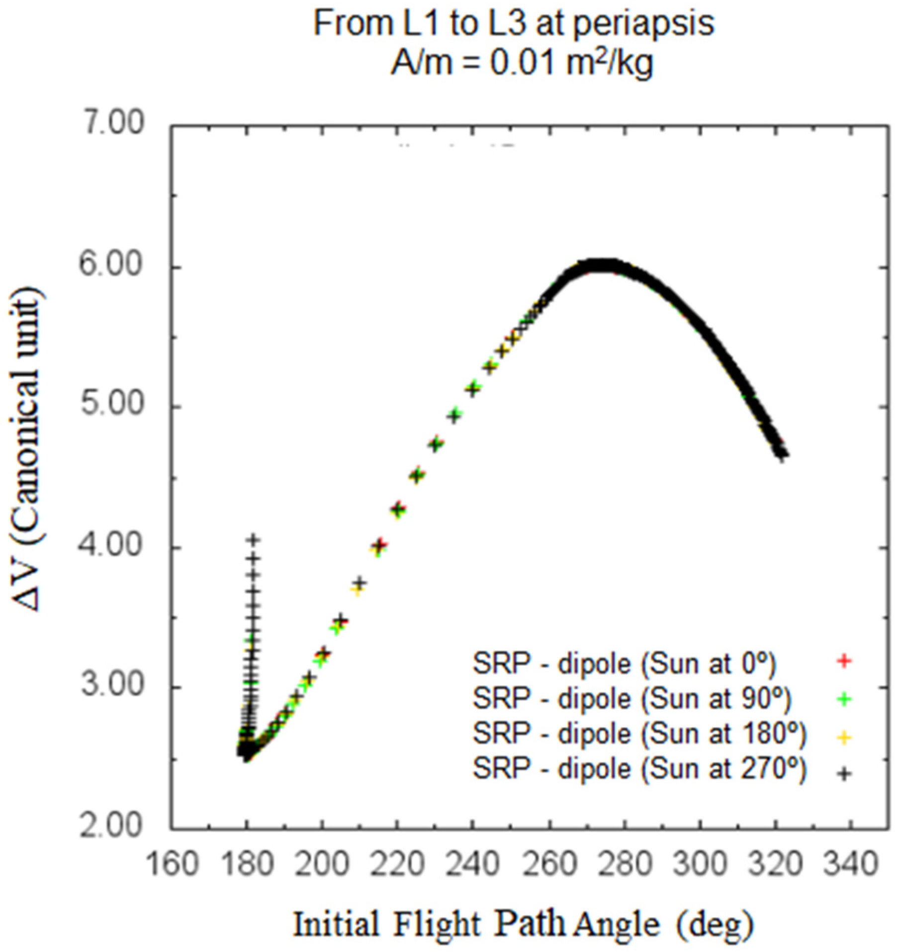 Aerospace 11 01058 g013 Aerospace 11 01058 g013