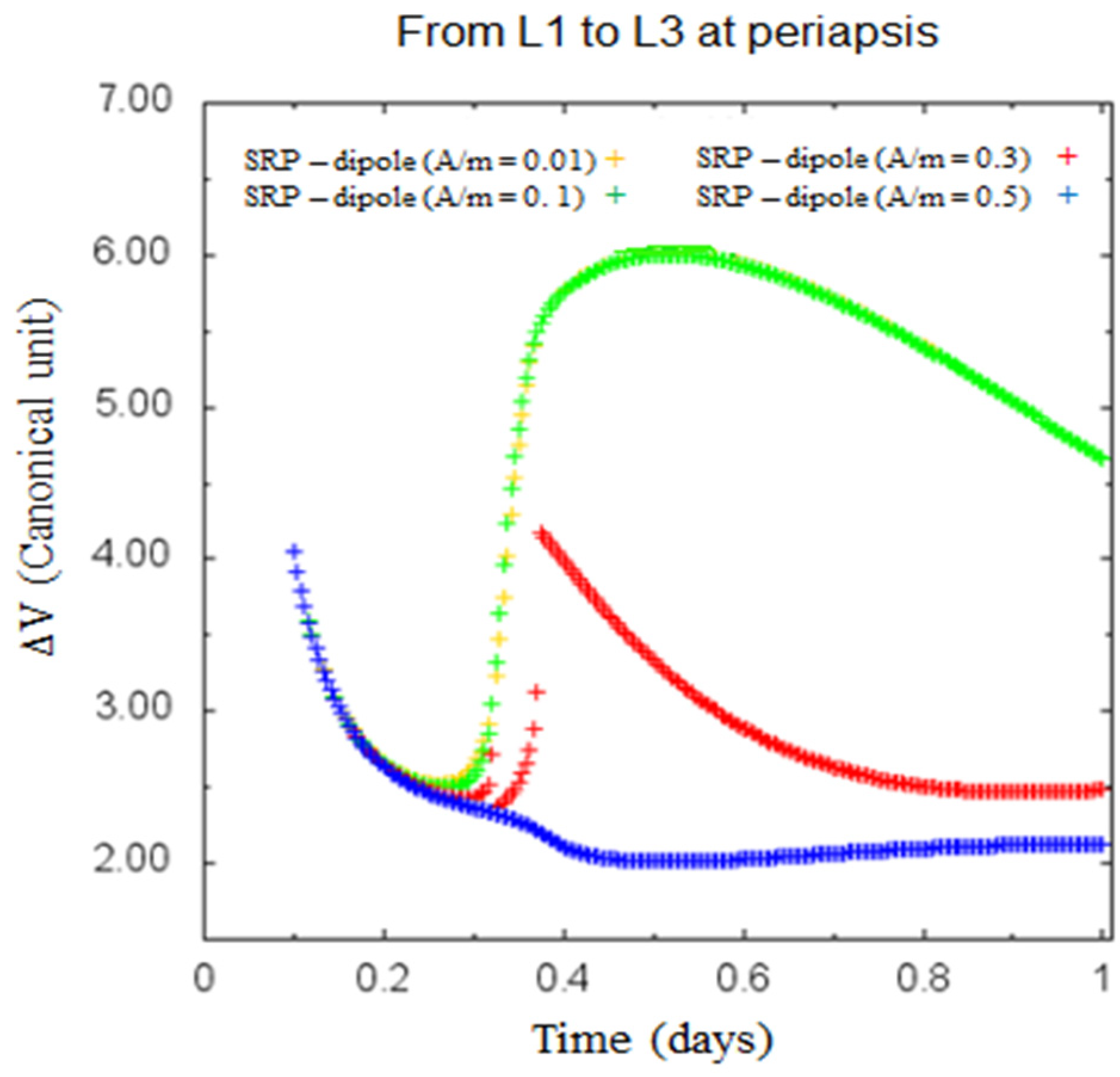 Aerospace 11 01058 g014 Aerospace 11 01058 g014