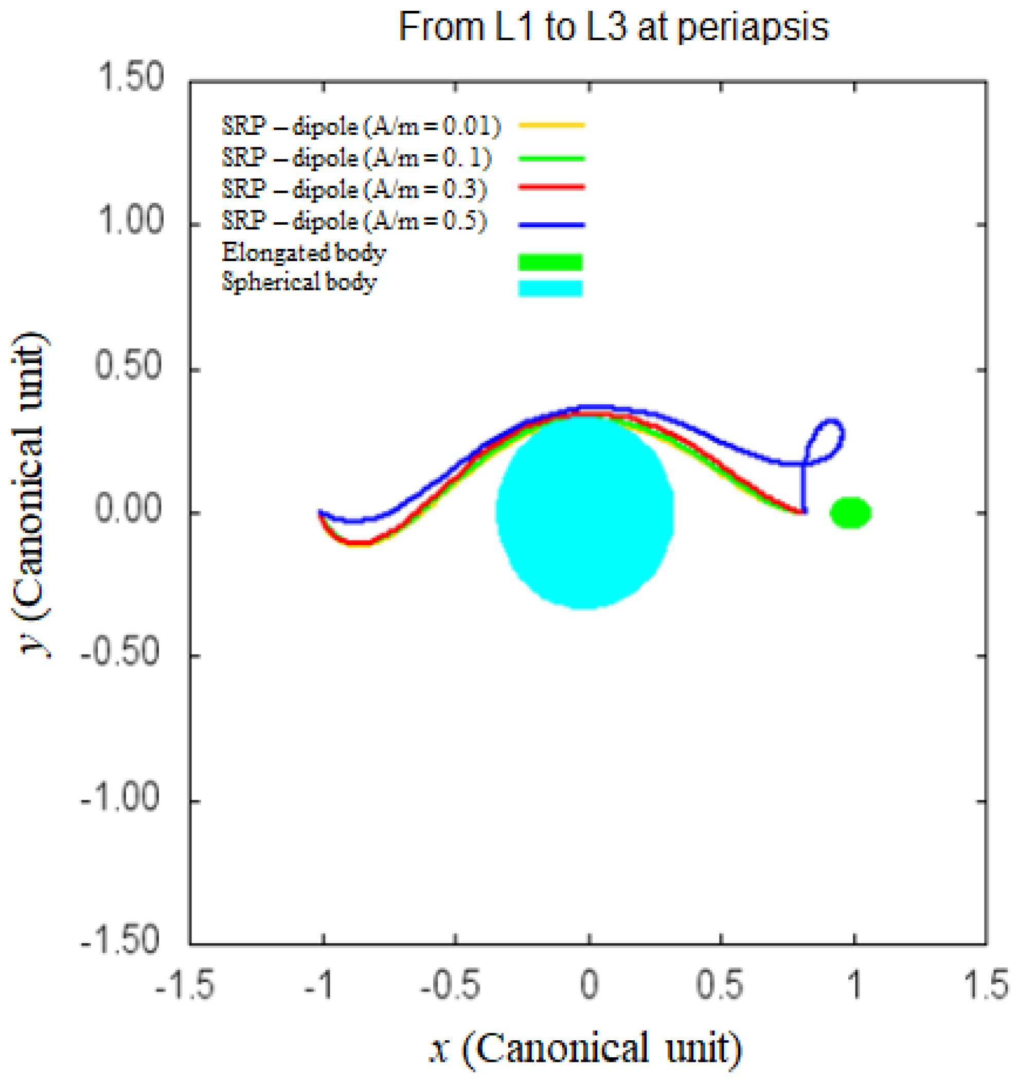 Aerospace 11 01058 g016 Aerospace 11 01058 g016