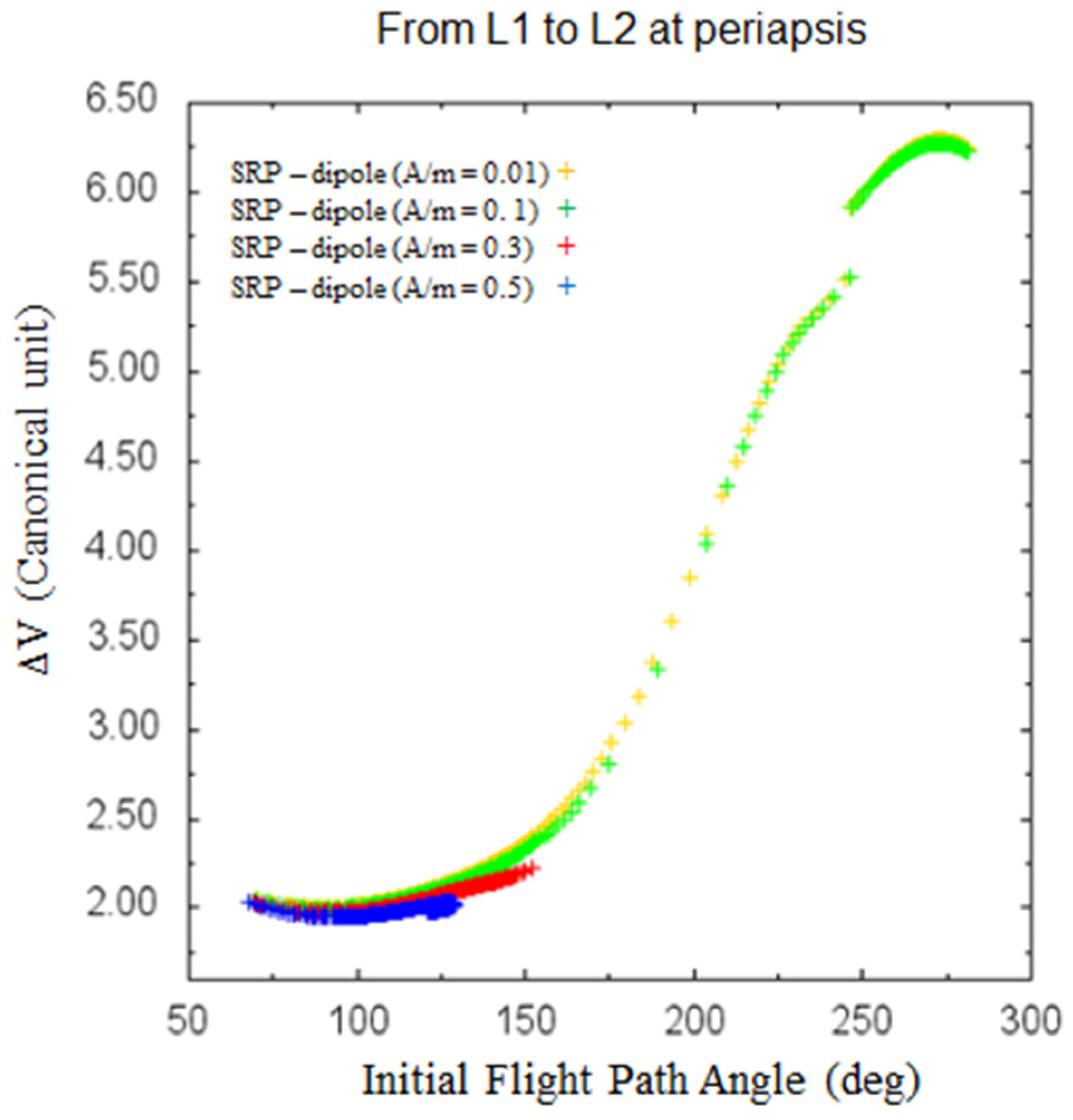 Aerospace 11 01058 g017 Aerospace 11 01058 g017
