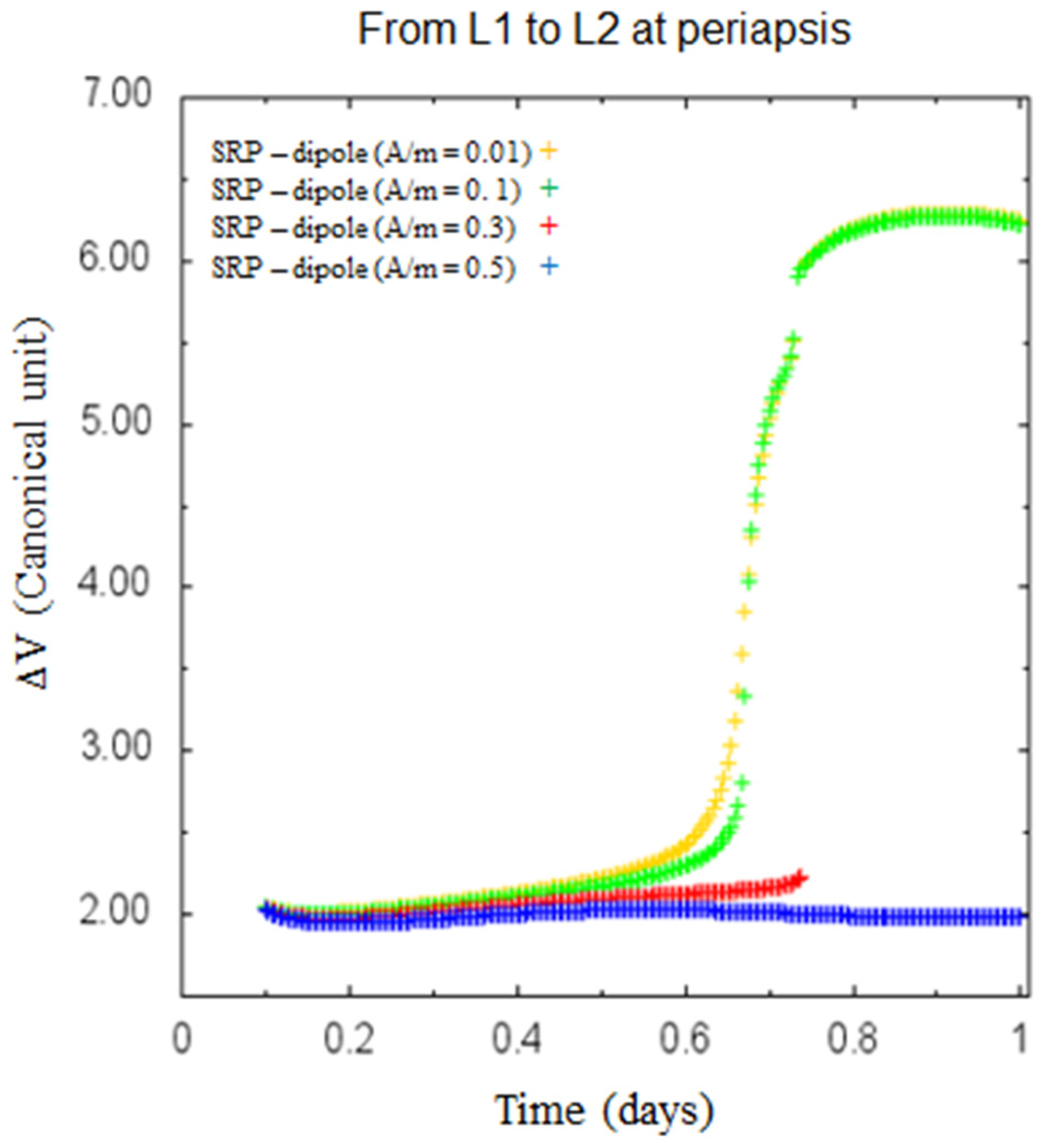 Aerospace 11 01058 g018 Aerospace 11 01058 g018