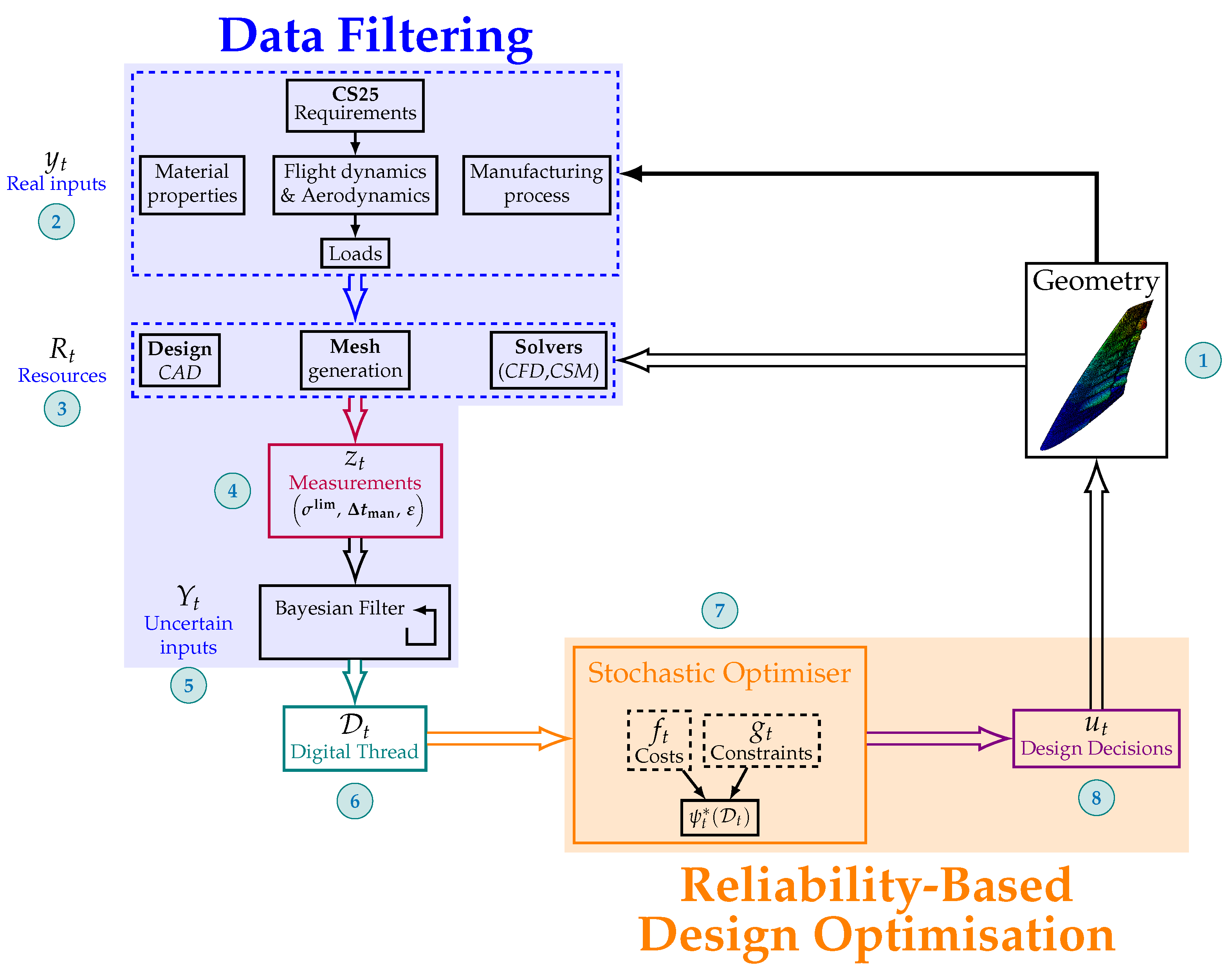 Aerospace 12 00002 g005 Aerospace 12 00002 g005