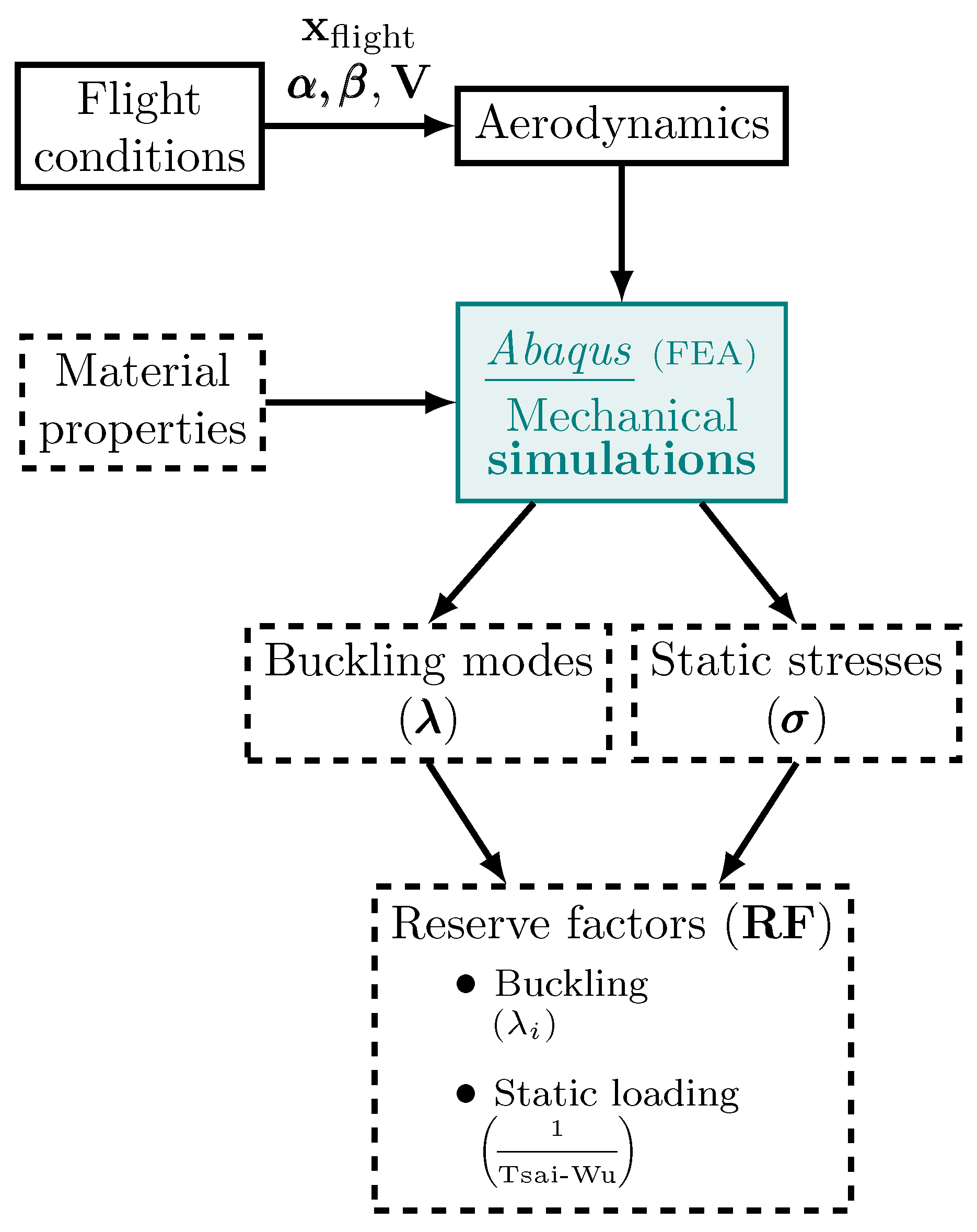 Aerospace 12 00002 g010 Aerospace 12 00002 g010