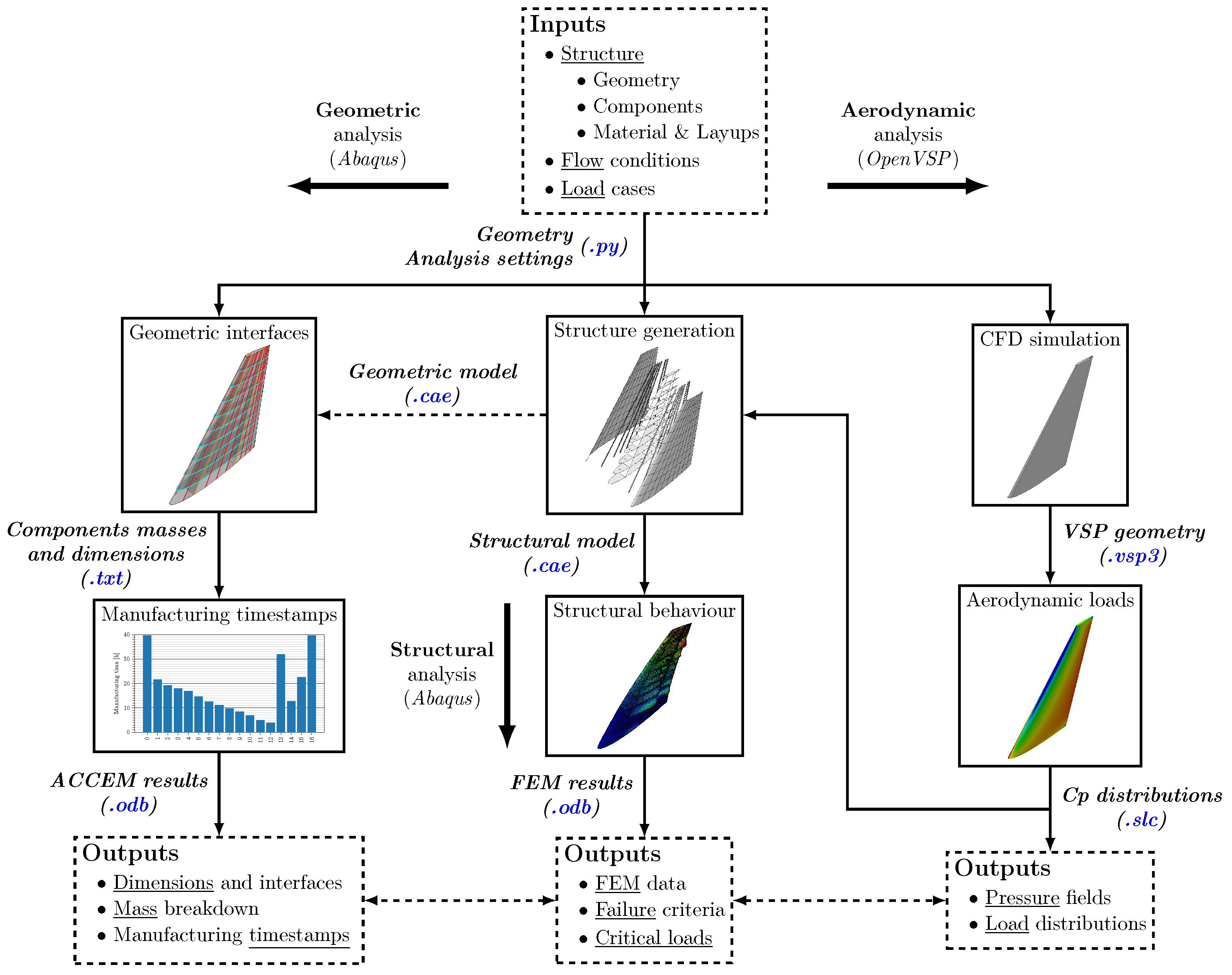 Aerospace 12 00002 g012 Aerospace 12 00002 g012