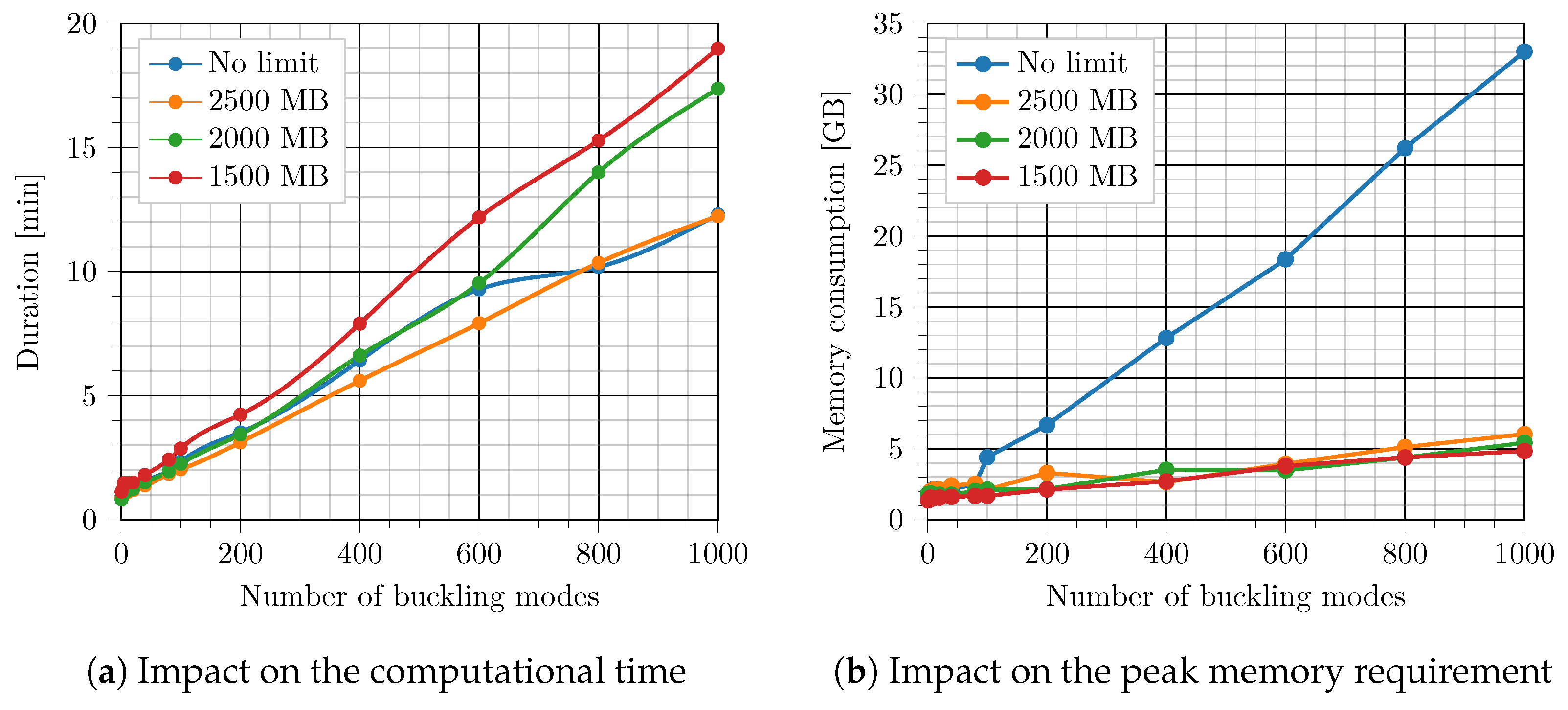 Aerospace 12 00002 g021 Aerospace 12 00002 g021