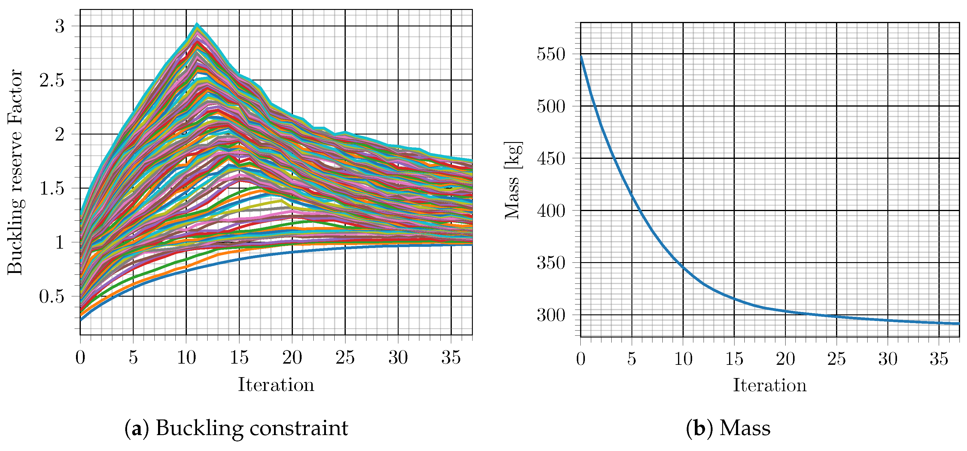 Aerospace 12 00002 g023 Aerospace 12 00002 g023