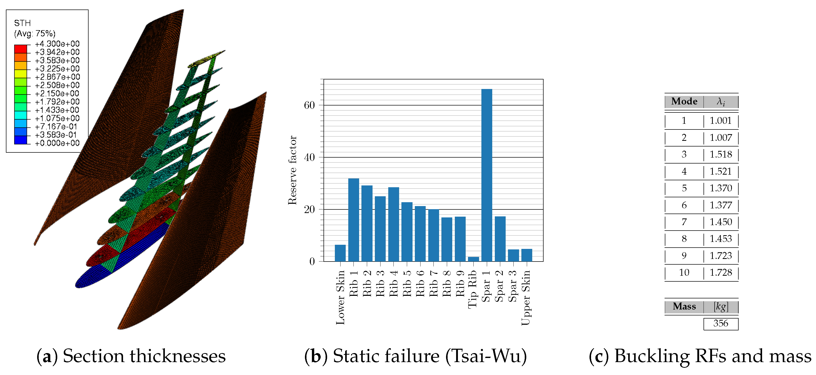 Aerospace 12 00002 g025 Aerospace 12 00002 g025