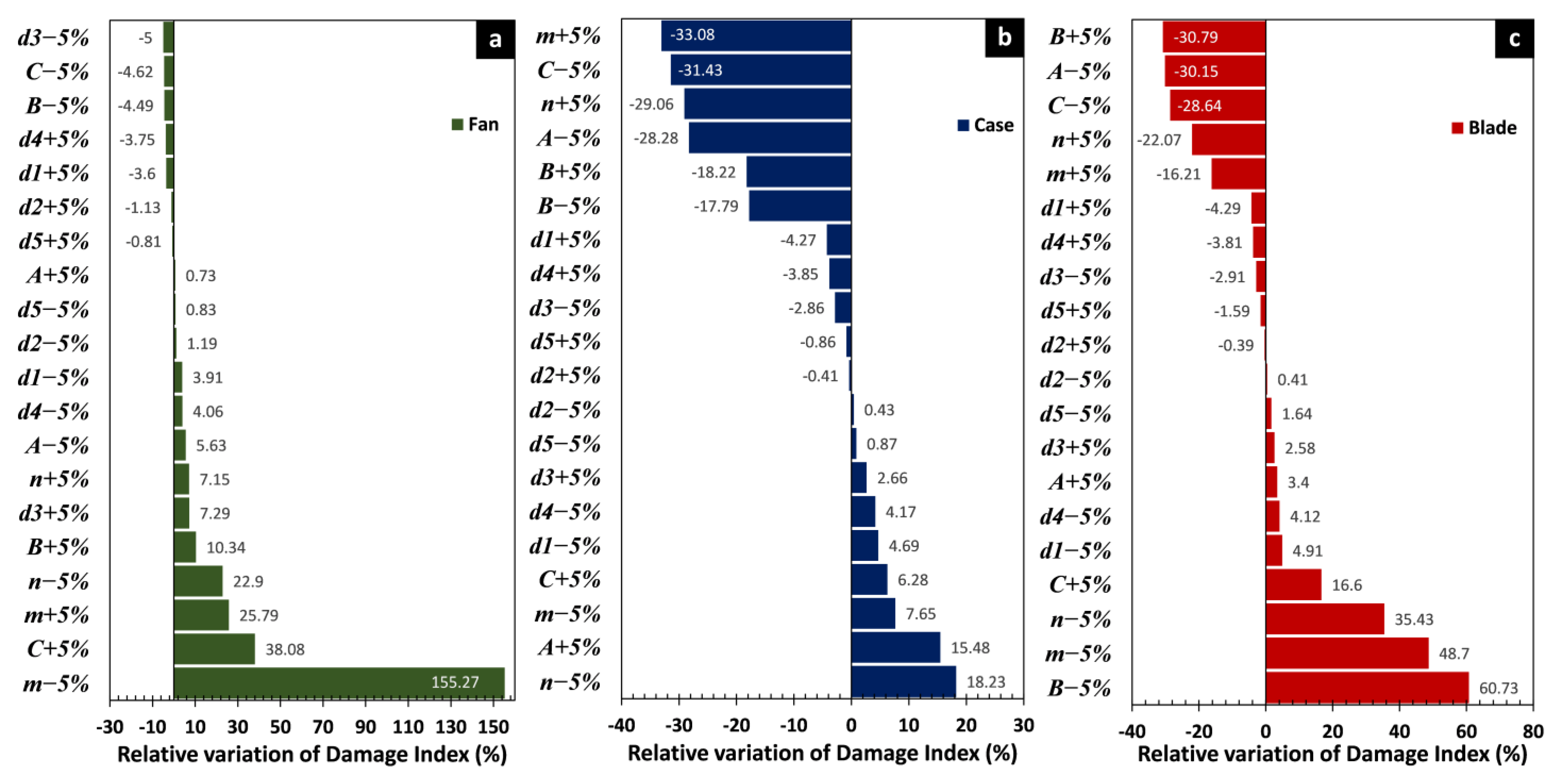 Aerospace 12 00003 g006 Aerospace 12 00003 g006
