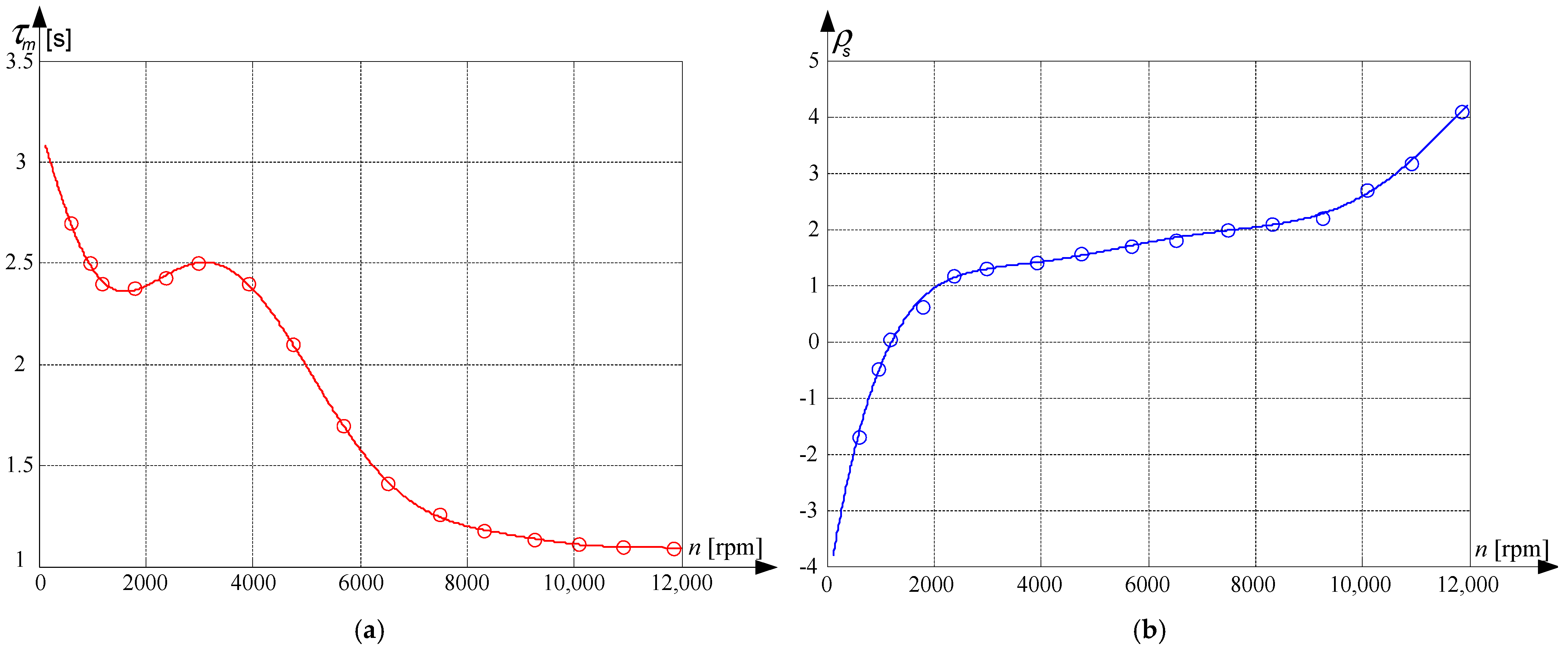Aerospace 12 00013 g010