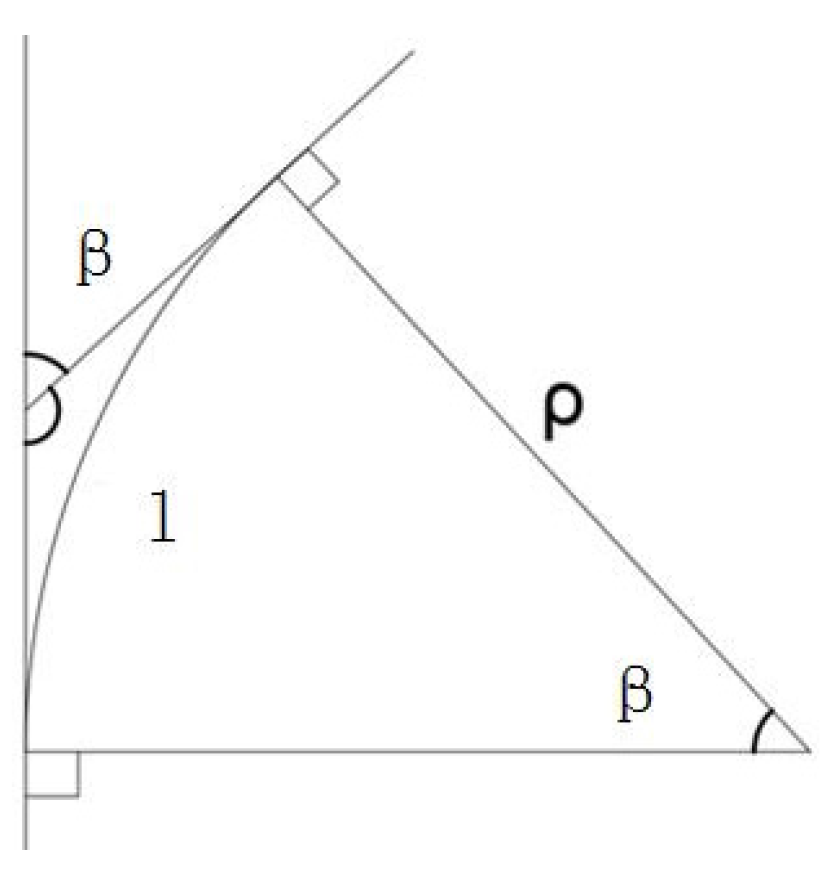 Aerospace 12 00014 g006